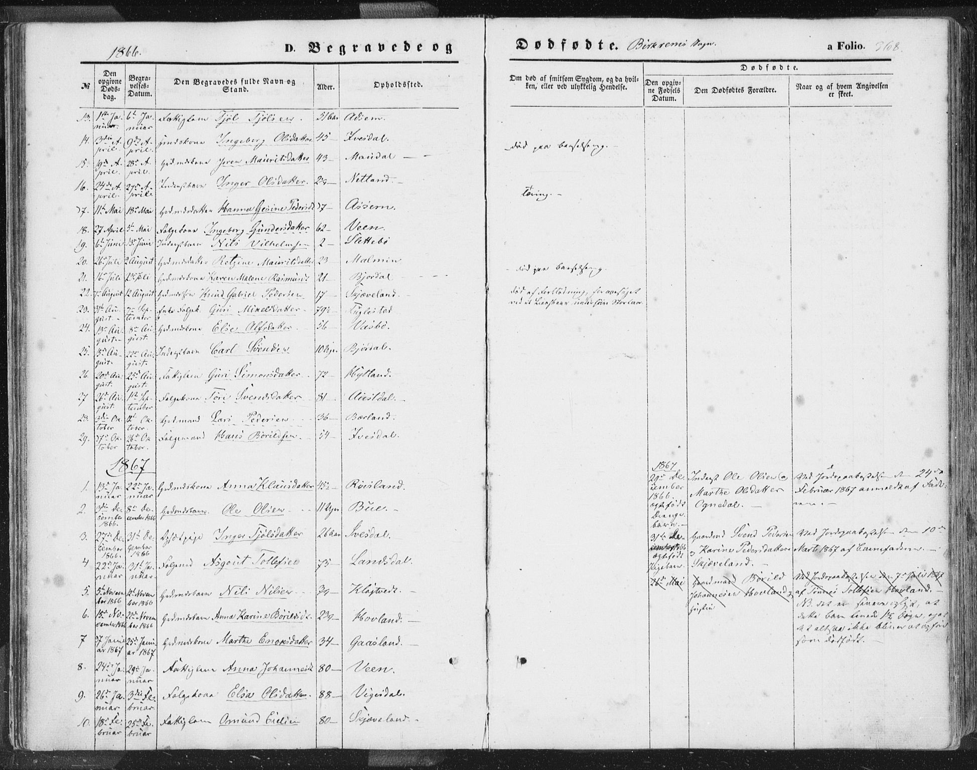 Helleland sokneprestkontor, SAST/A-101810: Parish register (official) no. A 7.2, 1863-1886, p. 368