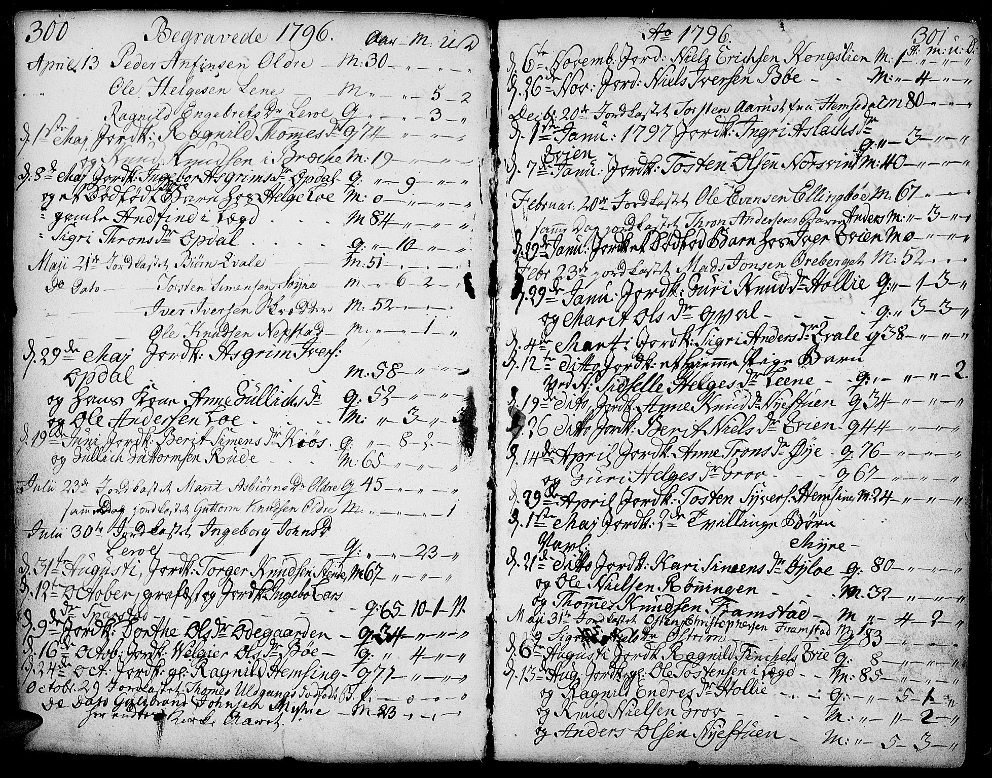 Vang prestekontor, Valdres, SAH/PREST-140/H/Ha/L0002: Parish register (official) no. 2, 1796-1808, p. 300-301