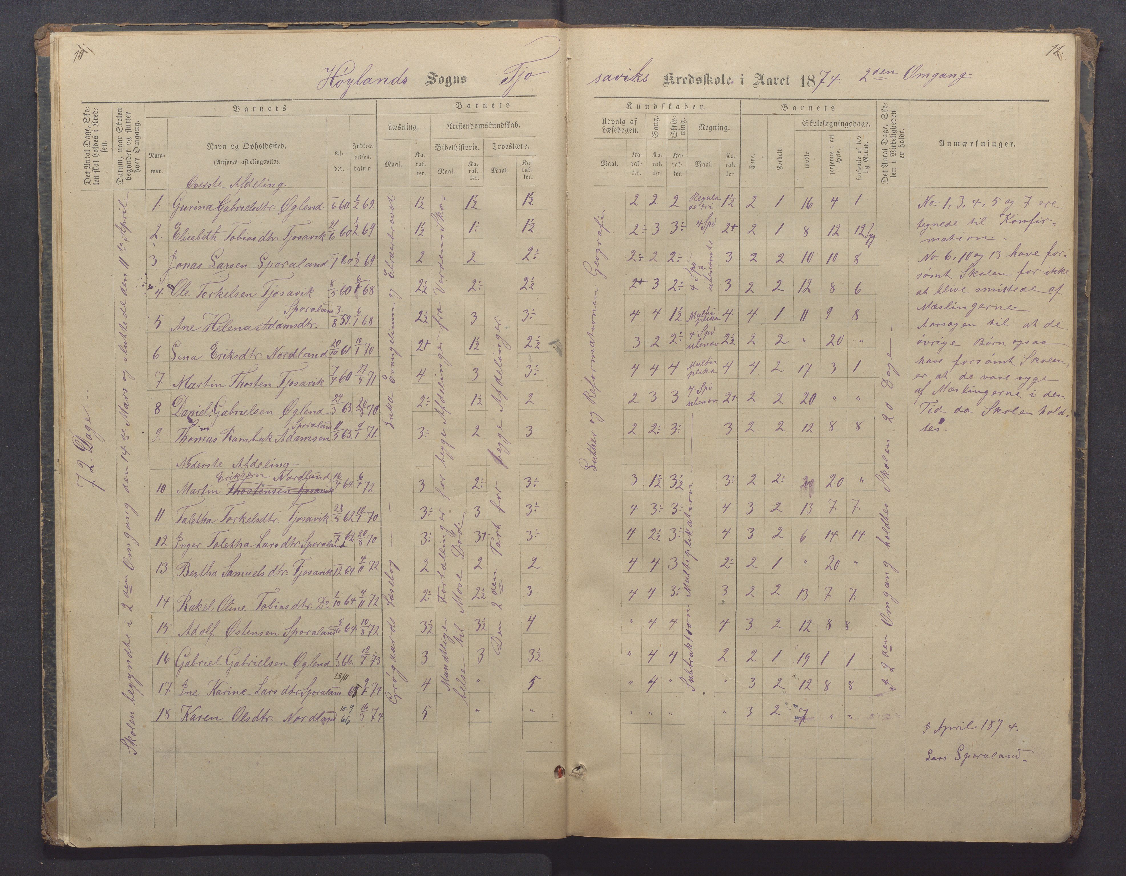 Høyland kommune - Sporaland skole, IKAR/K-100085/E/L0002: Skoleprotokoll Nordre Fjellbygden, 1873-1887, p. 10-11