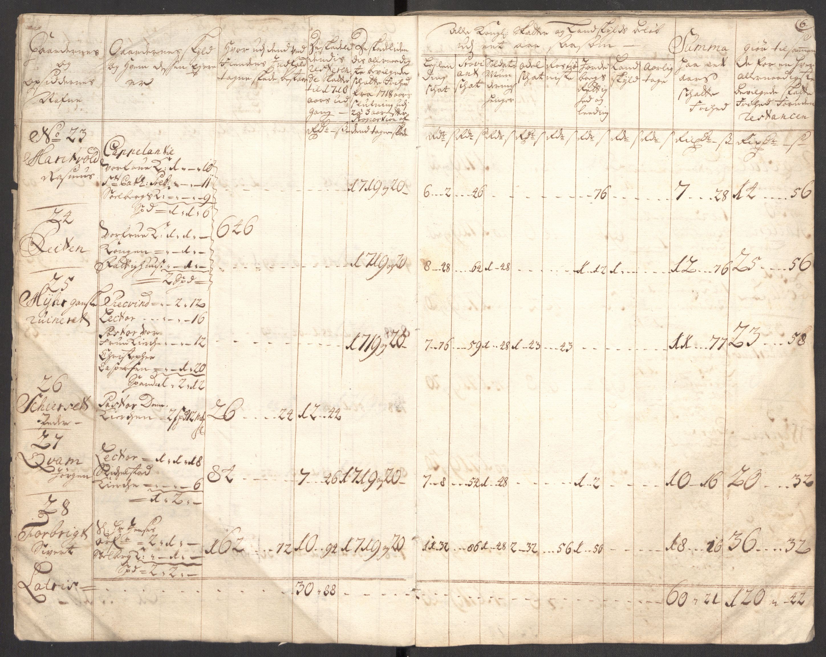 Rentekammeret inntil 1814, Realistisk ordnet avdeling, RA/EA-4070/Ki/L0012: [S10]: Kommisjonsforretning over skader påført allmuen nordafjells i krigsåret 1718, 1718, p. 77