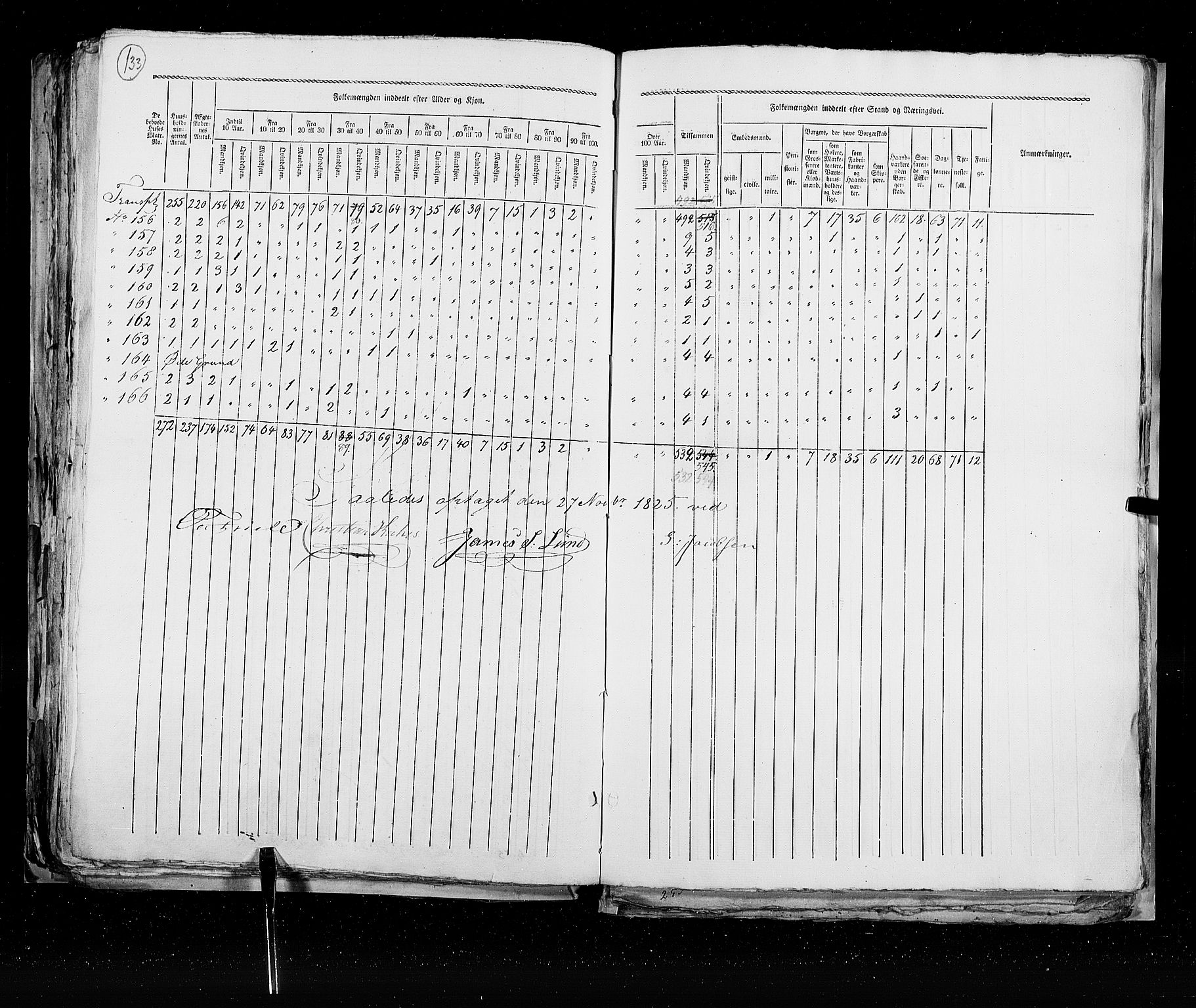 RA, Census 1825, vol. 22: Bergen, 1825, p. 133