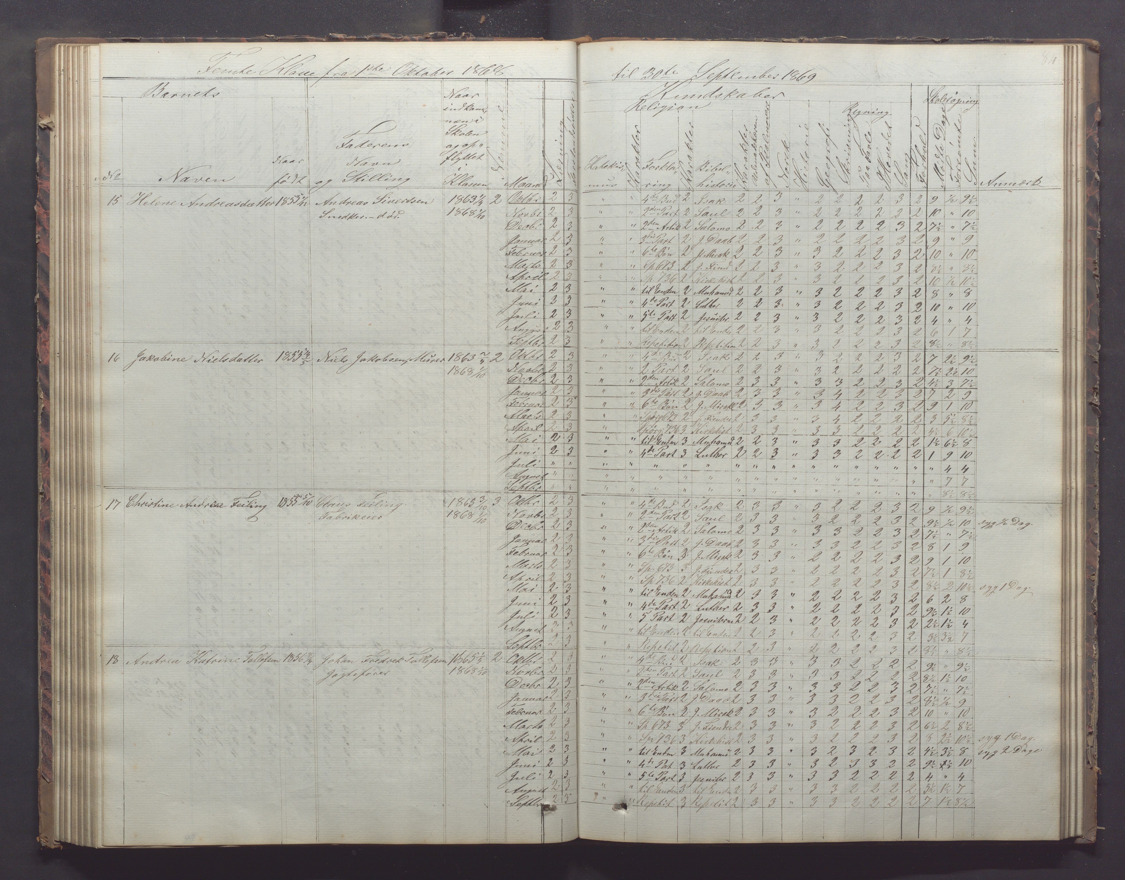 Egersund kommune (Ladested) - Egersund almueskole/folkeskole, IKAR/K-100521/H/L0011: Skoleprotokoll - Almueskolen, 3. klasse, 1863-1872, p. 84