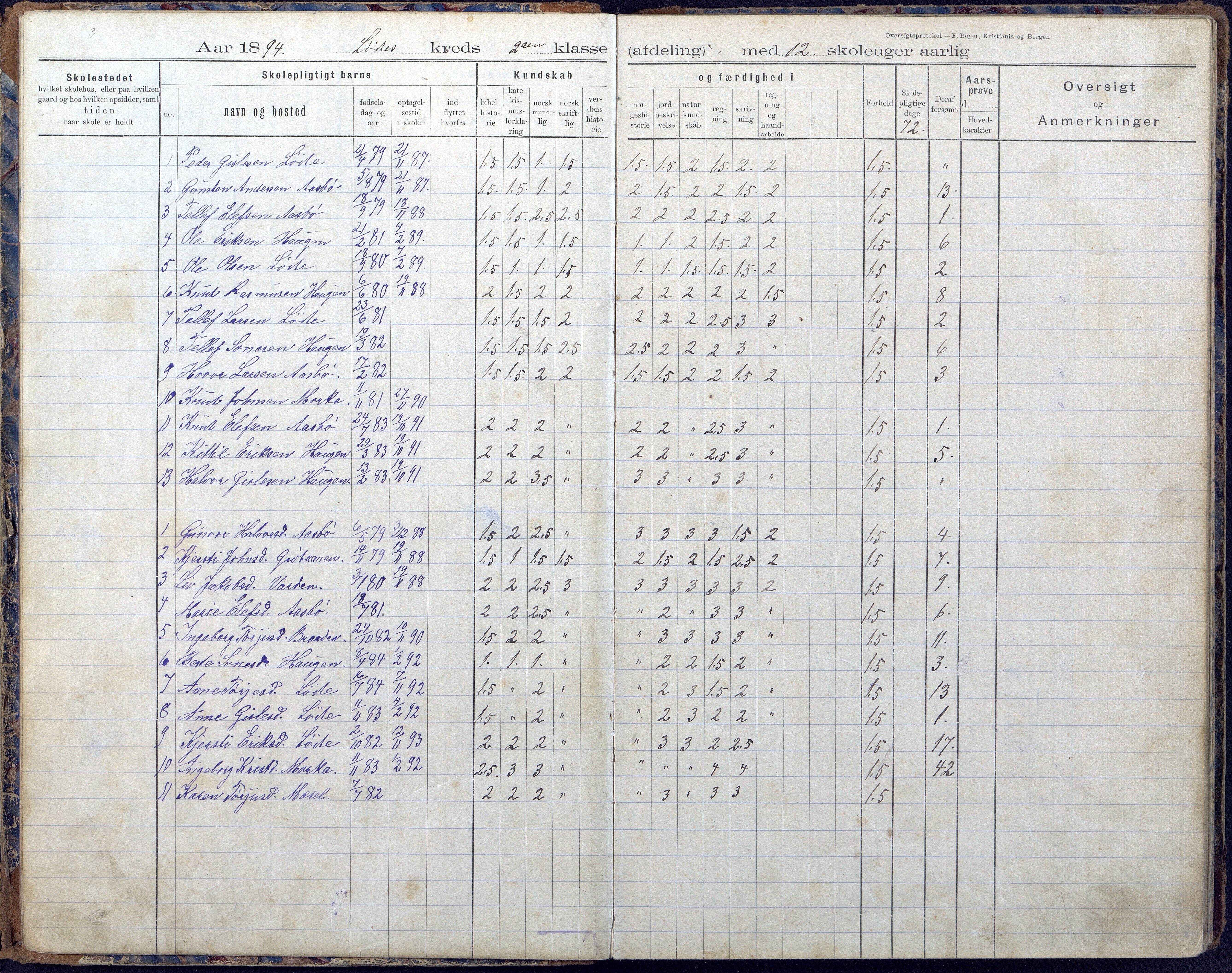 Gjerstad Kommune, Vestøl-Ljaadal-Trydal-Løite, AAMA/KA0911-550e/F02/L0001: Karakterprotokoll Løite-Vestøl skole, 1892-1901, p. 3