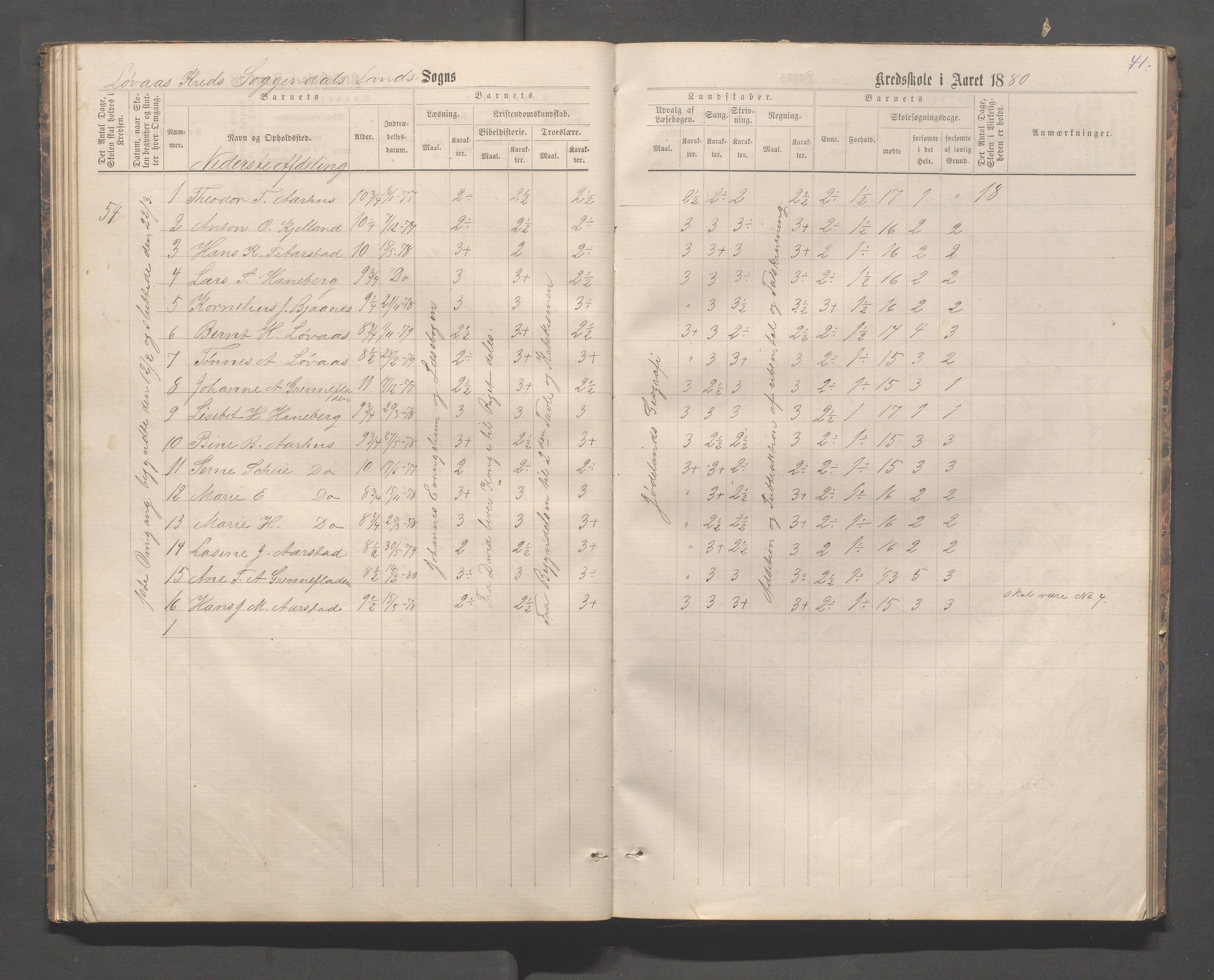 Sokndal kommune- Skolestyret/Skolekontoret, IKAR/K-101142/H/L0012: Skoleprotokoll - Løvås, Jøssingfjord, 1875-1885, p. 41