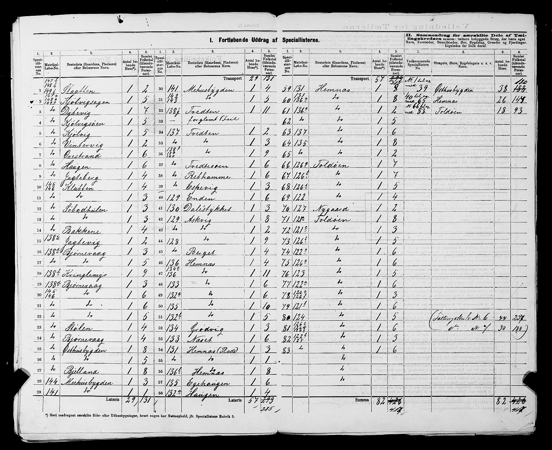 SAST, 1875 census for 1138P Jelsa, 1875, p. 15