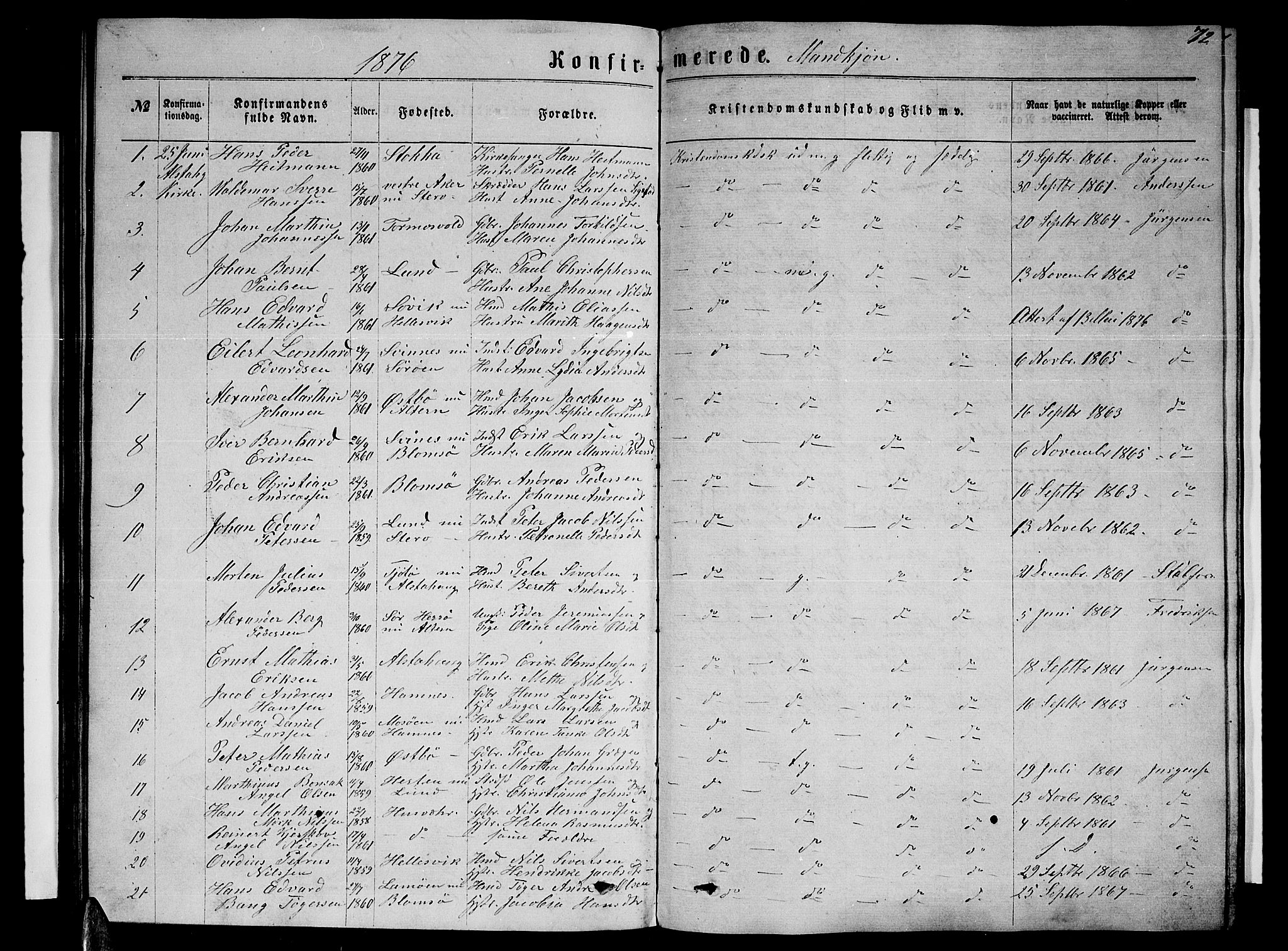 Ministerialprotokoller, klokkerbøker og fødselsregistre - Nordland, SAT/A-1459/830/L0461: Parish register (copy) no. 830C03, 1866-1881, p. 72