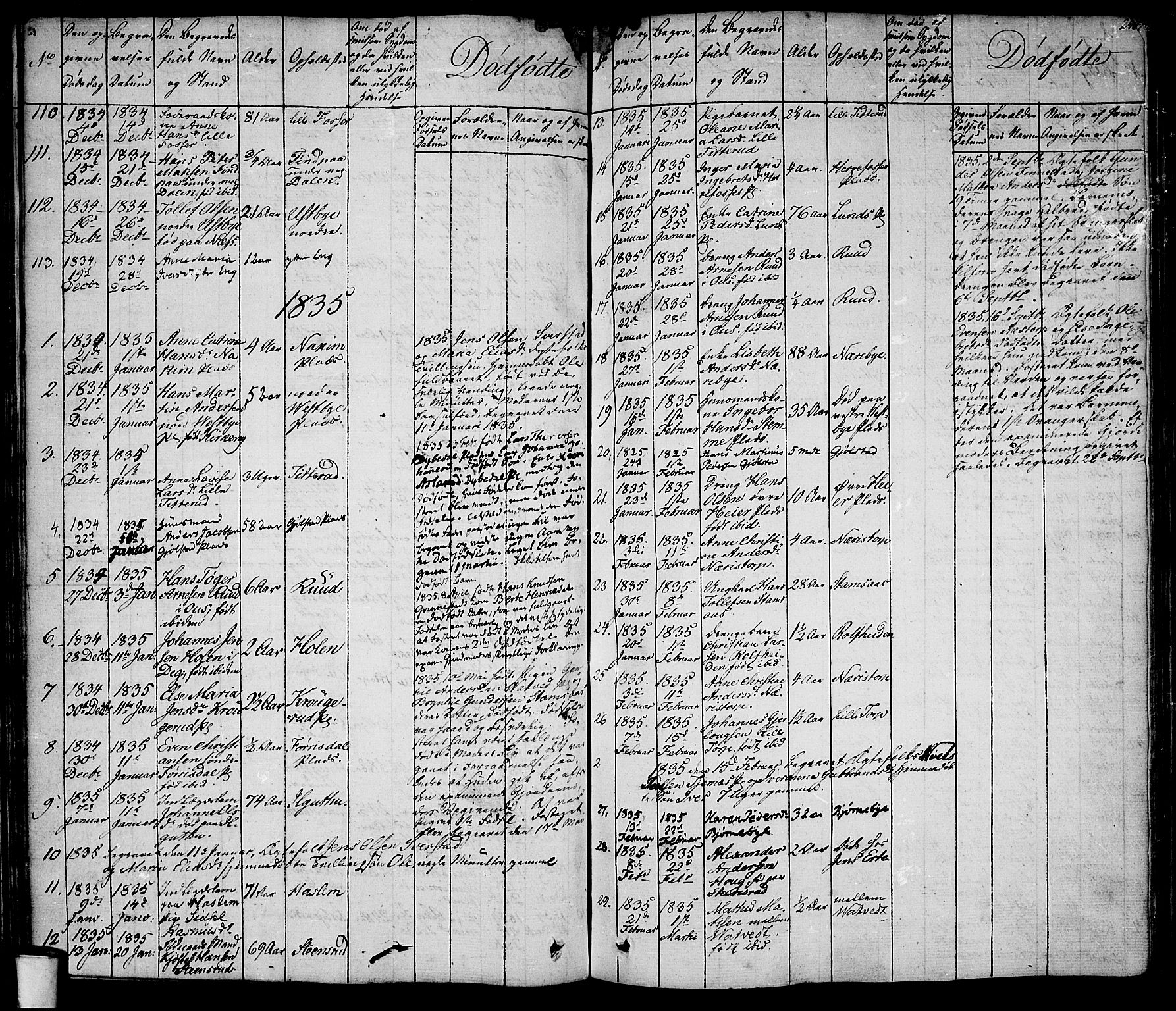 Rakkestad prestekontor Kirkebøker, SAO/A-2008/F/Fa/L0007: Parish register (official) no. I 7, 1825-1841, p. 246