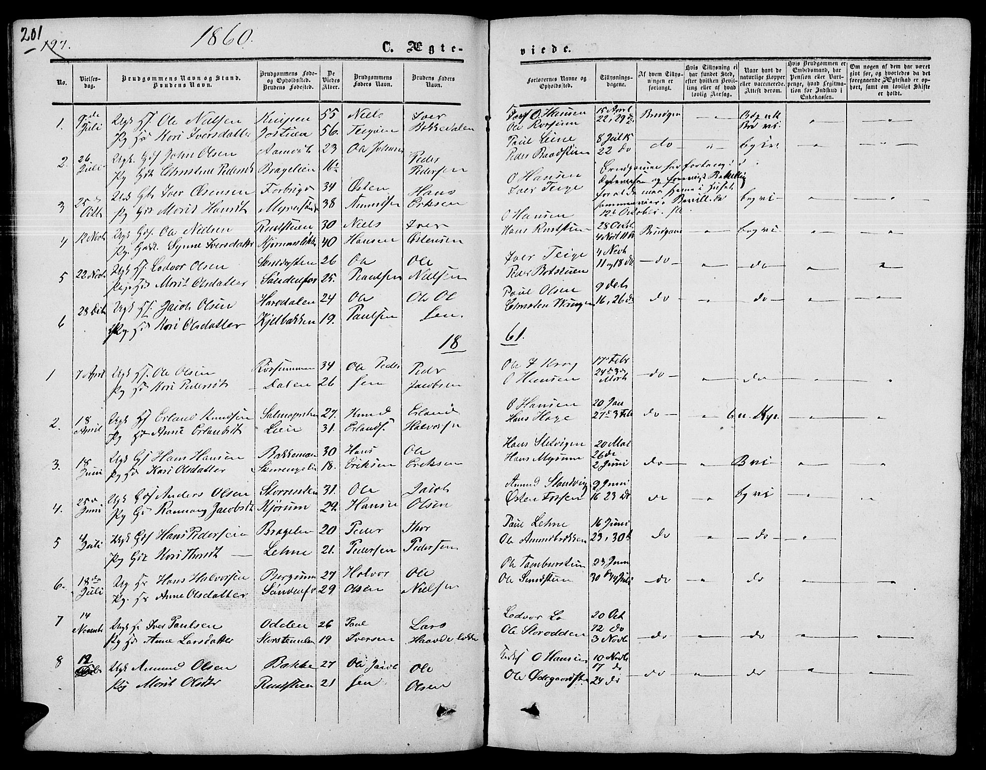 Nord-Fron prestekontor, SAH/PREST-080/H/Ha/Hab/L0003: Parish register (copy) no. 3, 1851-1886, p. 201