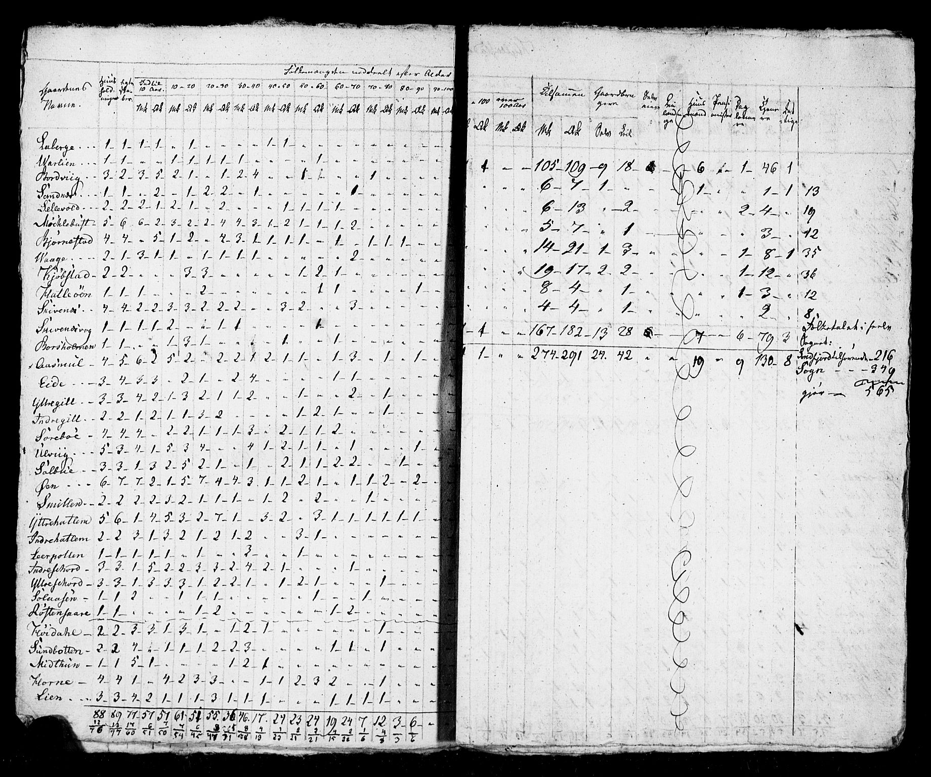 SAB, 1825 Census for 1428P Askvoll, 1825, p. 13