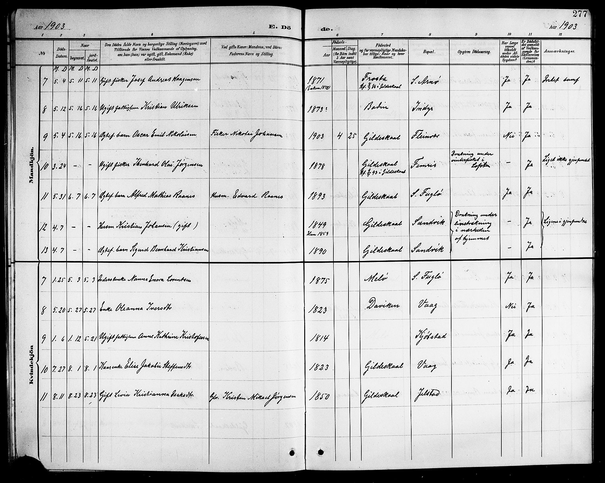 Ministerialprotokoller, klokkerbøker og fødselsregistre - Nordland, AV/SAT-A-1459/805/L0109: Parish register (copy) no. 805C05, 1900-1911, p. 277