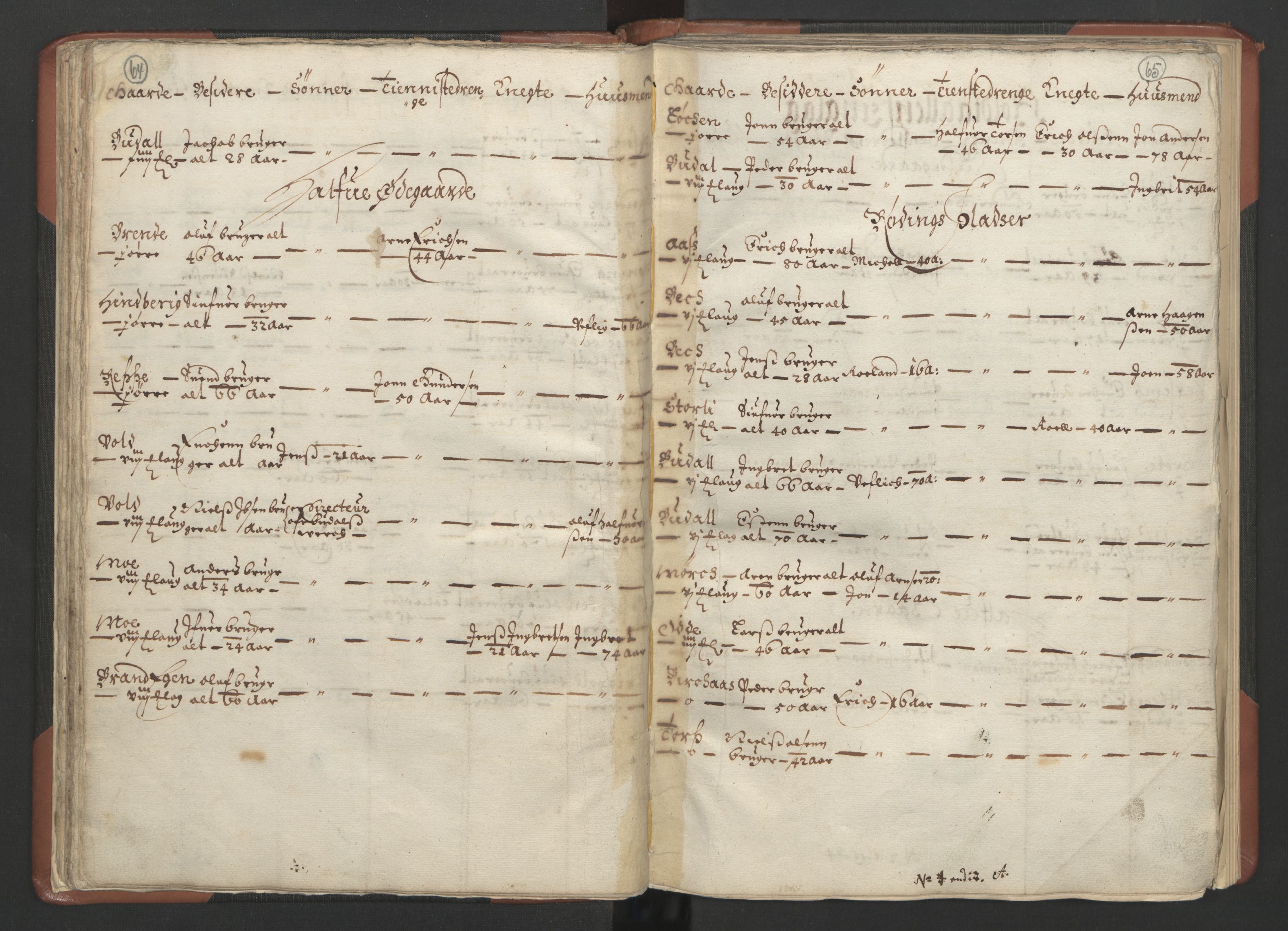 RA, Bailiff's Census 1664-1666, no. 18: Gauldal fogderi, Strinda fogderi and Orkdal fogderi, 1664, p. 64-65