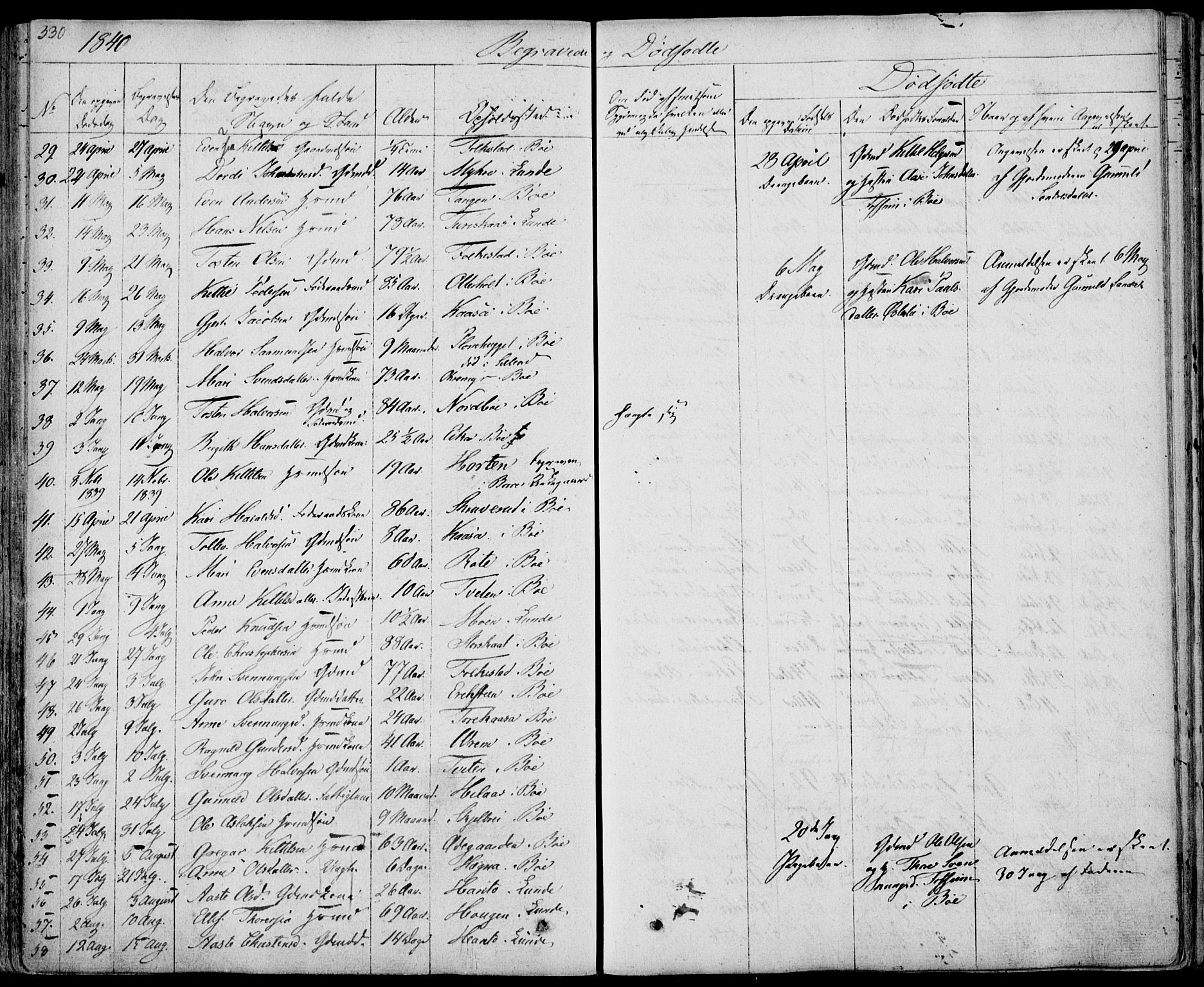Bø kirkebøker, SAKO/A-257/F/Fa/L0007: Parish register (official) no. 7, 1831-1848, p. 330