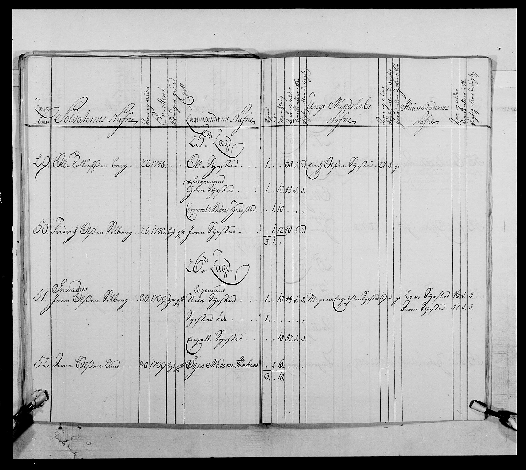 Kommanderende general (KG I) med Det norske krigsdirektorium, AV/RA-EA-5419/E/Ea/L0512: 2. Trondheimske regiment, 1746-1749, p. 184