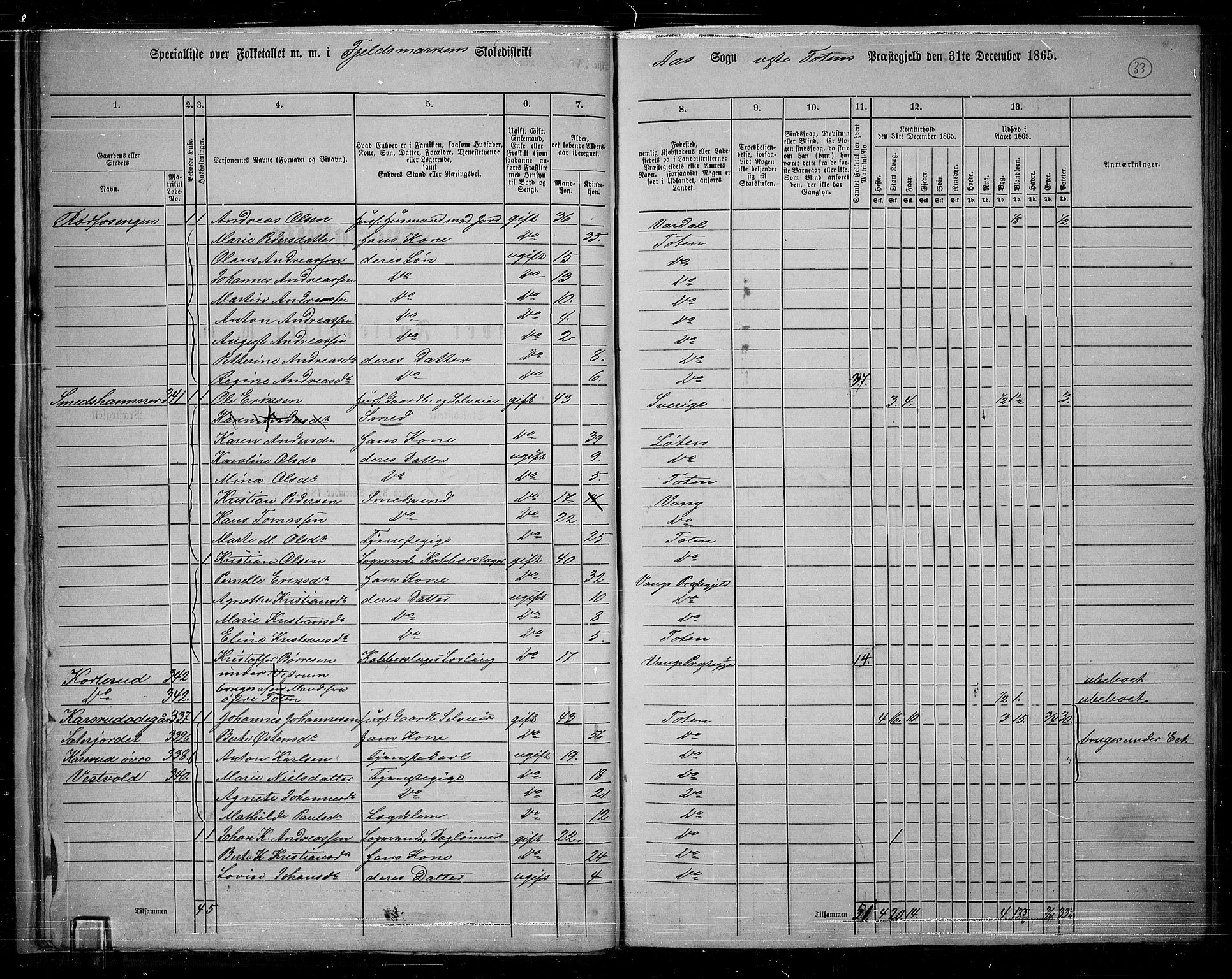 RA, 1865 census for Vestre Toten, 1865, p. 34