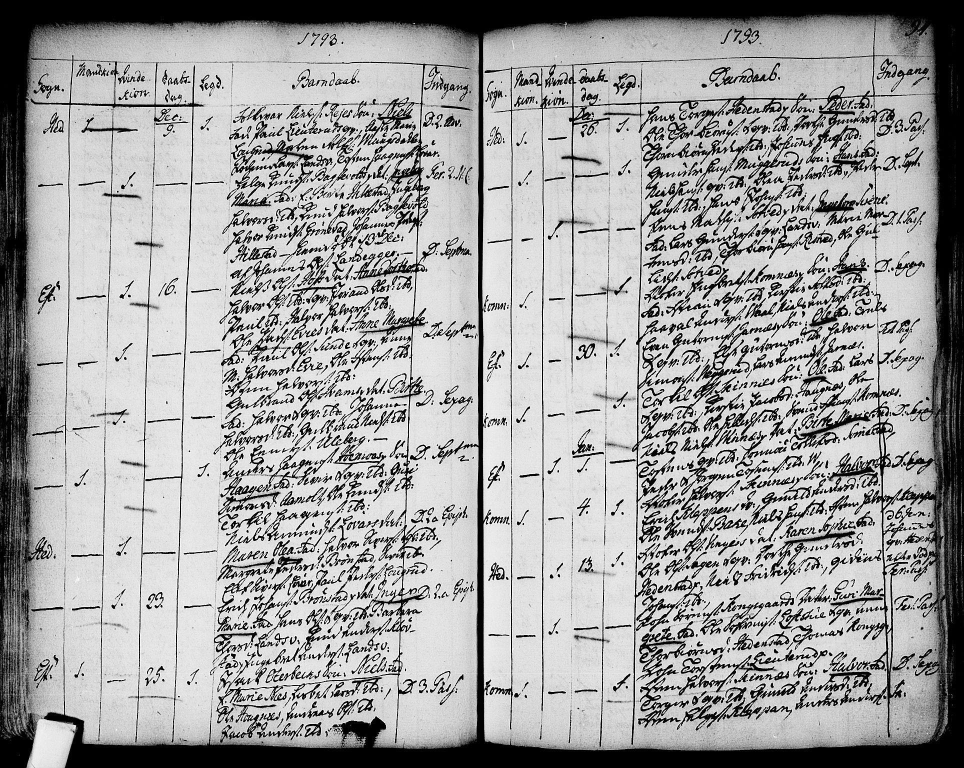 Sandsvær kirkebøker, SAKO/A-244/F/Fa/L0002a: Parish register (official) no. I 2, 1725-1809, p. 94