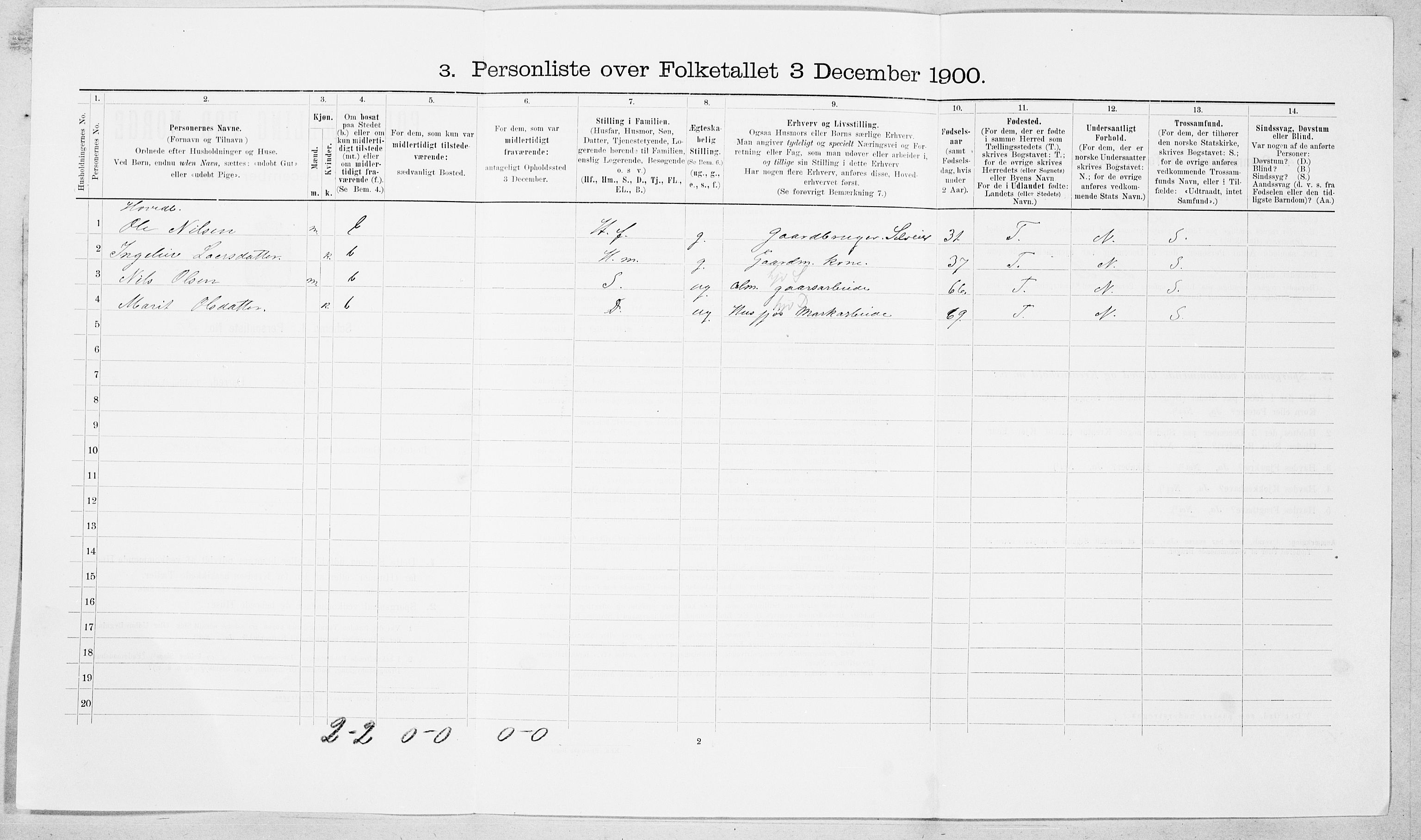 SAT, 1900 census for Vestnes, 1900, p. 602