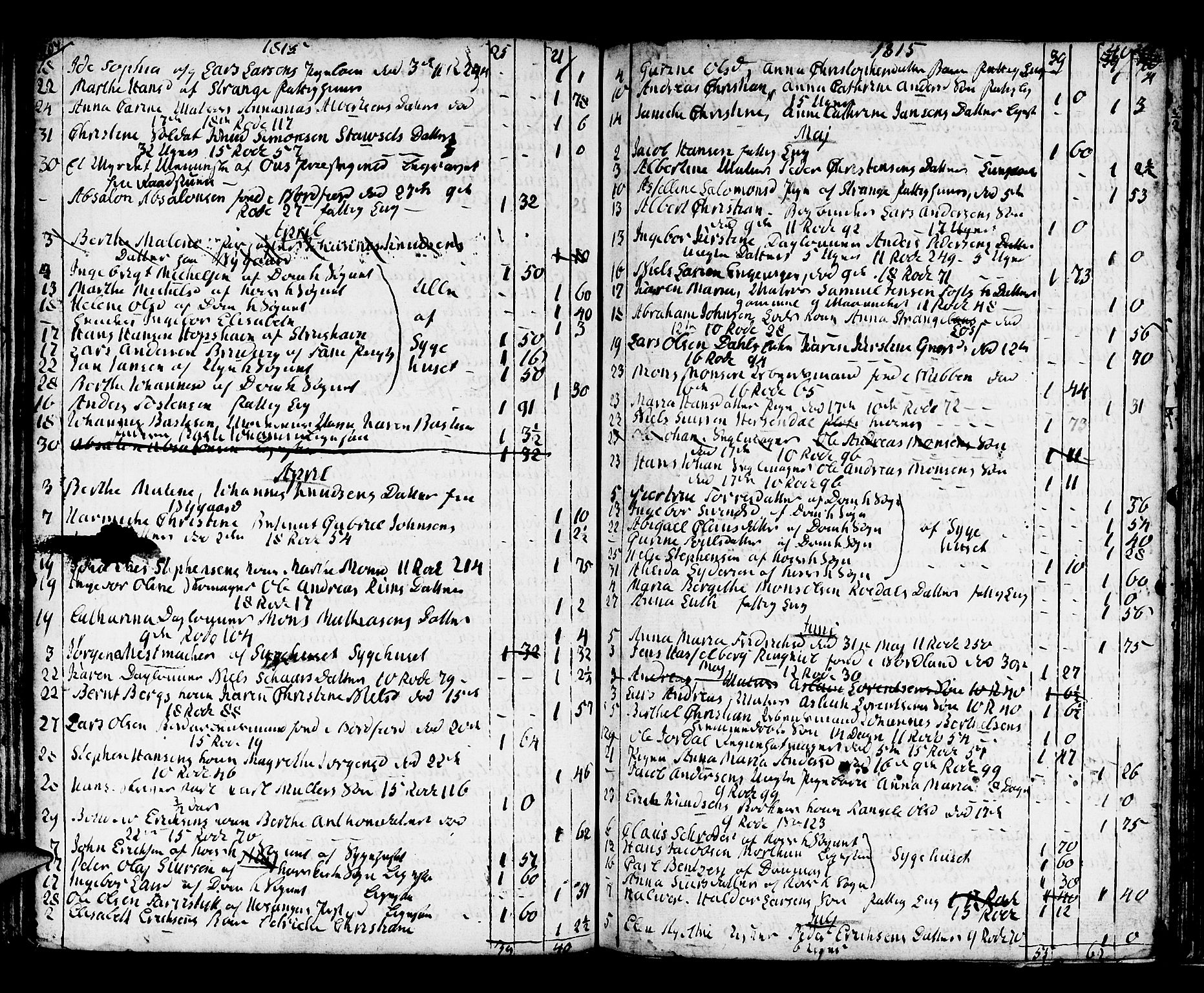 Domkirken sokneprestembete, SAB/A-74801/H/Haa/L0009: Parish register (official) no. A 9, 1776-1821, p. 204-205