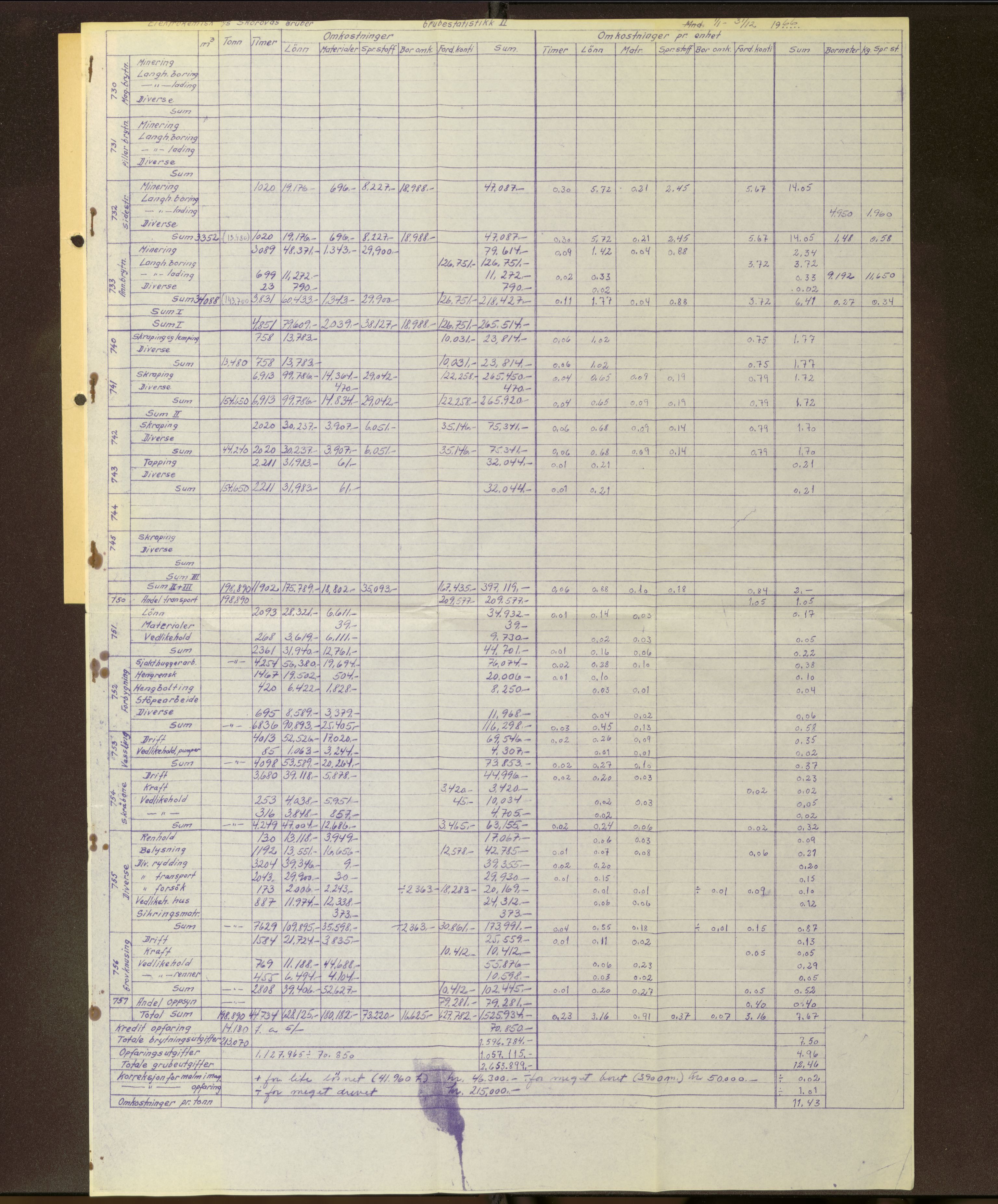 A/S Skorovas Gruber, AV/SAT-PA-0780/F/L0007: Statistikk, 1966-1967