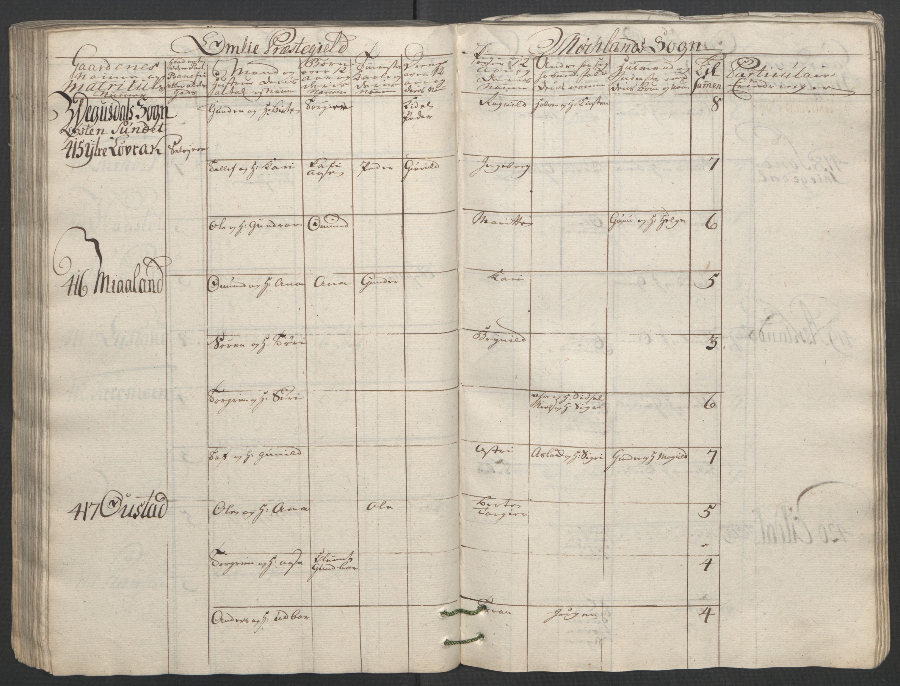 Rentekammeret inntil 1814, Reviderte regnskaper, Fogderegnskap, RA/EA-4092/R40/L2517: Ekstraskatten Råbyggelag, 1762-1763, p. 140