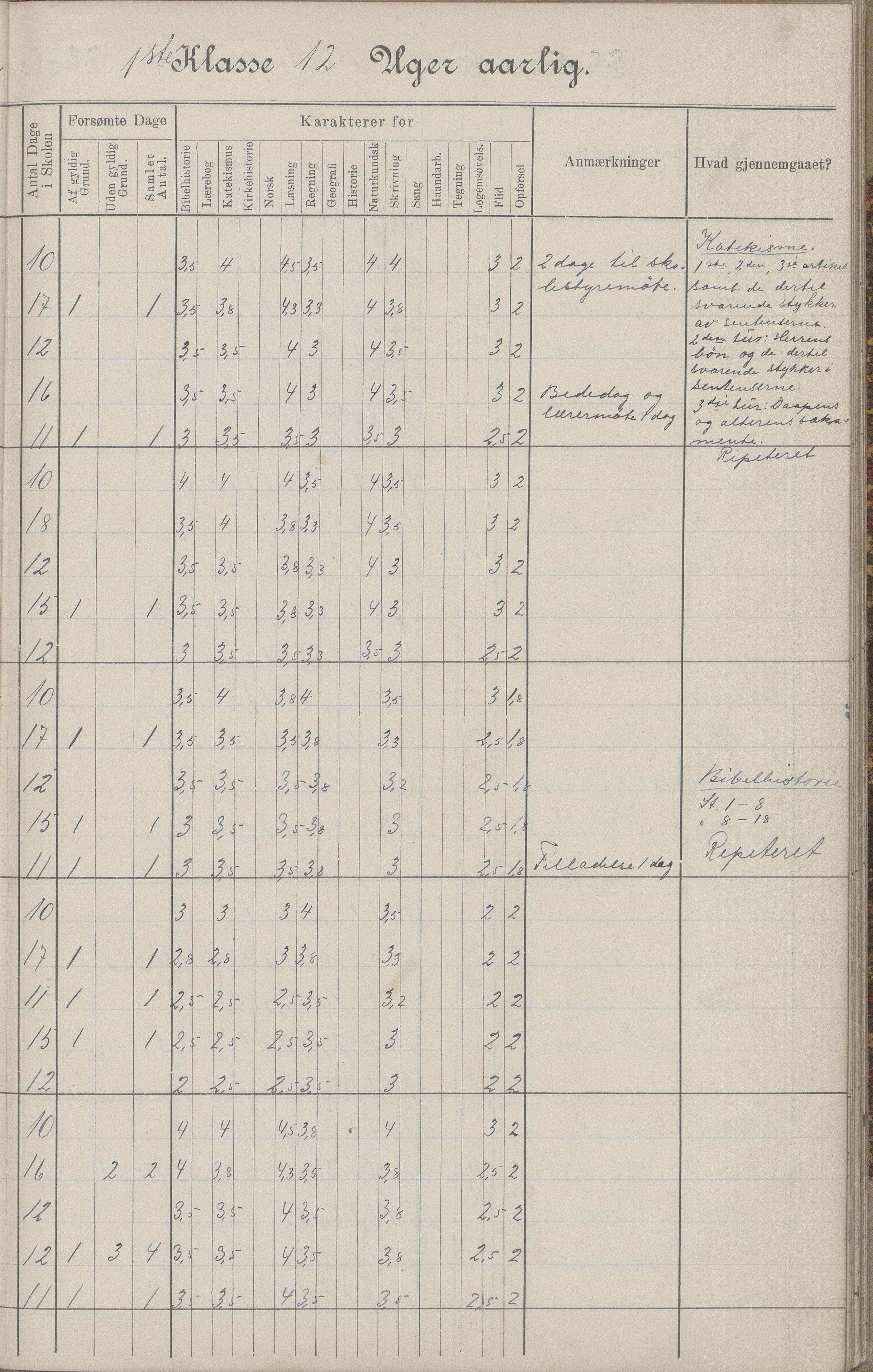 Hadsel kommune. Budal skolekrets, AIN/K-18660.510.19/G/L0001: Skoleprotokoll Budal skole, 1902-1917