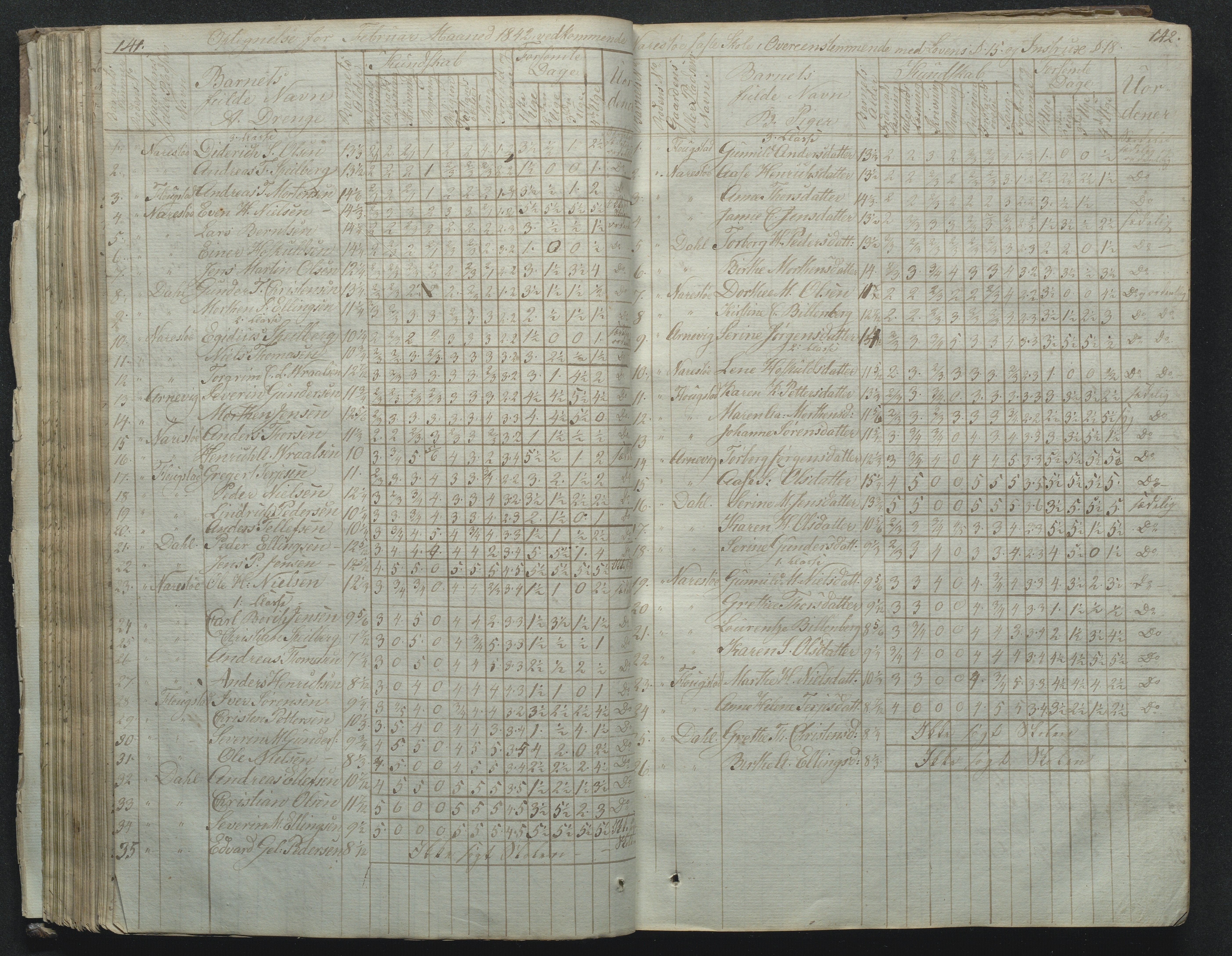 Flosta kommune, Narestø skole, AAKS/KA0916-550c/F2/L0001: Skoleprotokoll for Naresø faste skole, 1829-1862, p. 141-142