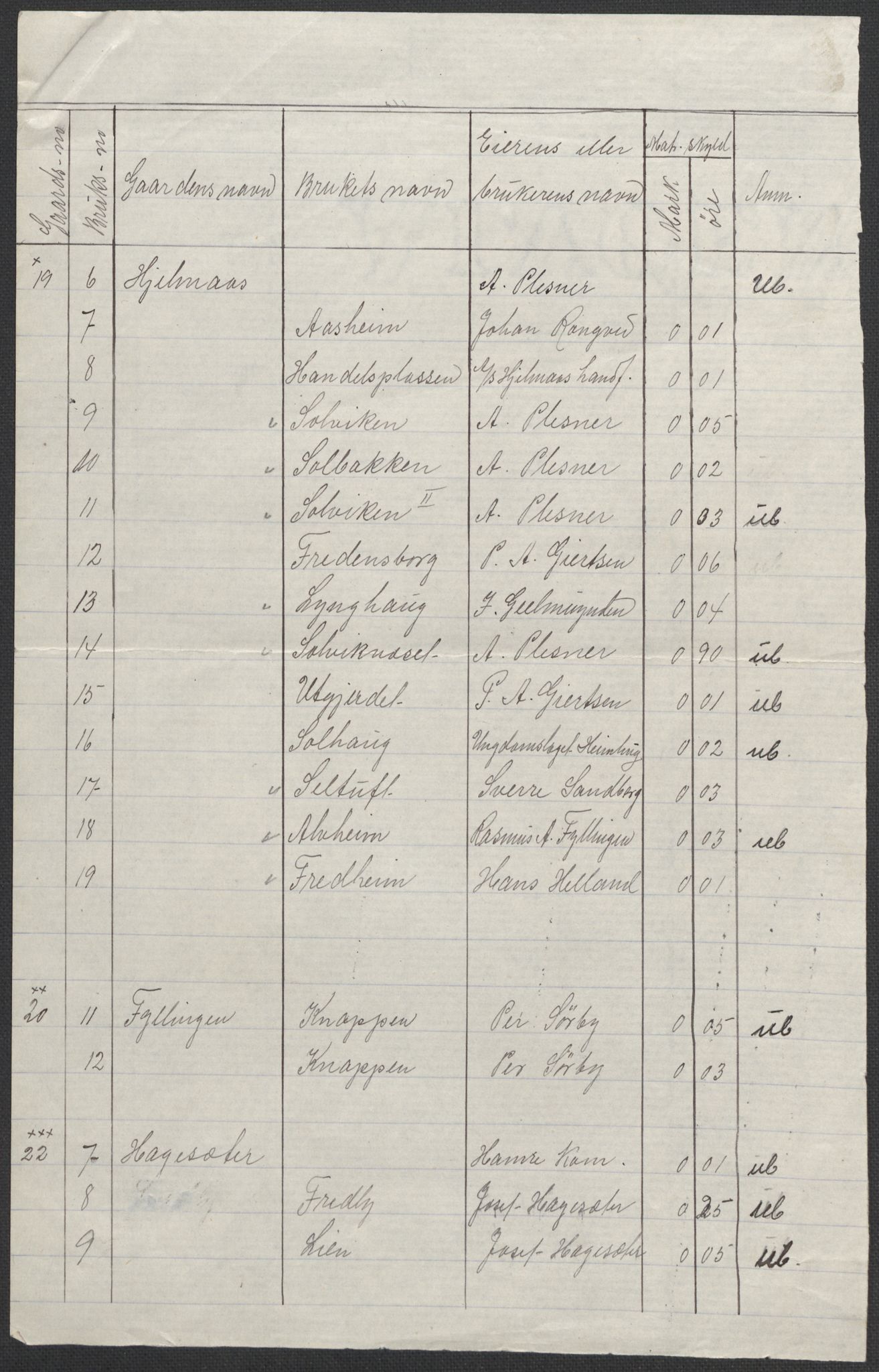 SAB, 1920 census for Hamre, 1920, p. 19