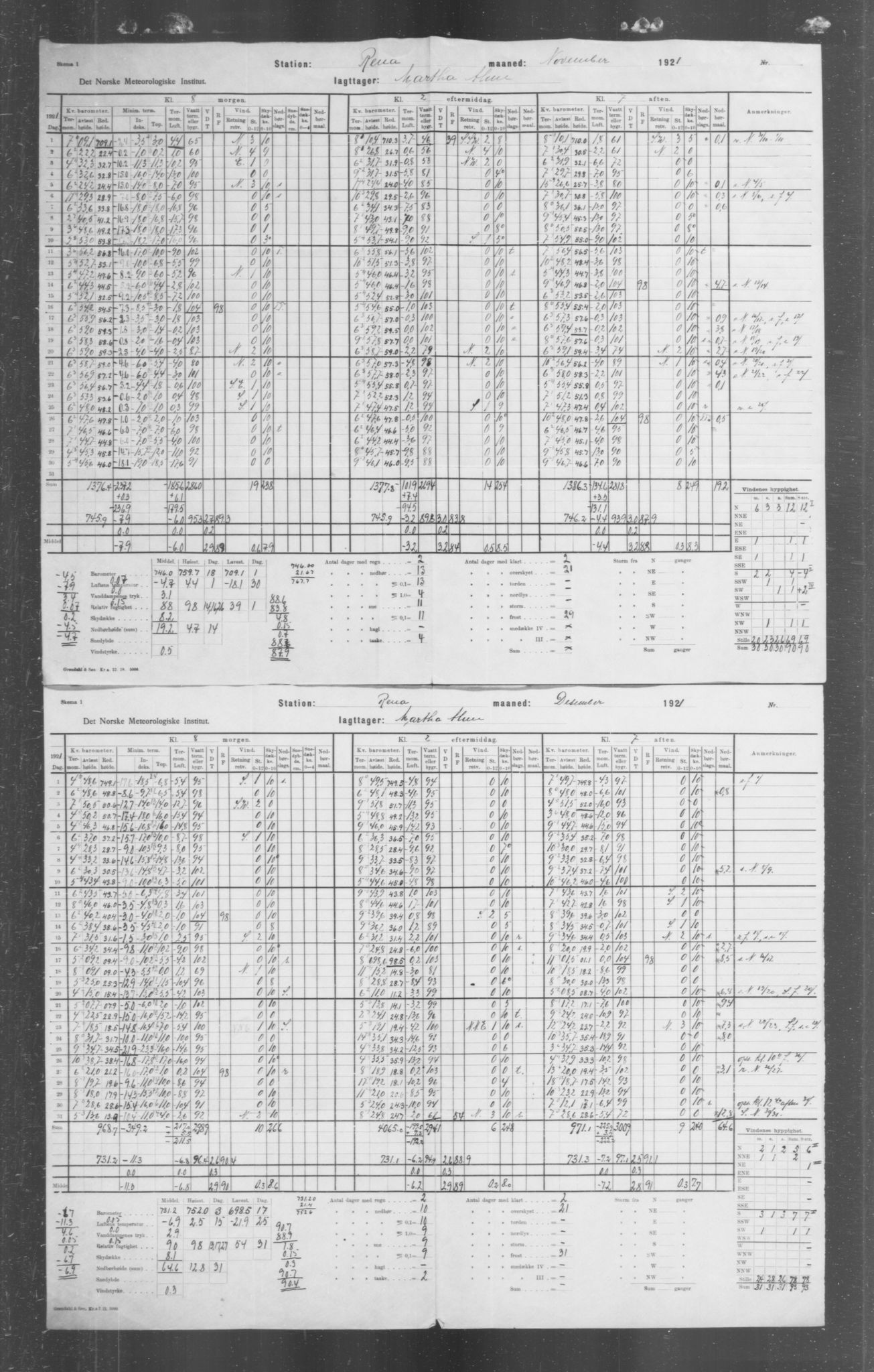 Det norske meteorologiske institutt, AV/RA-S-1570, 1869-1930, p. 294