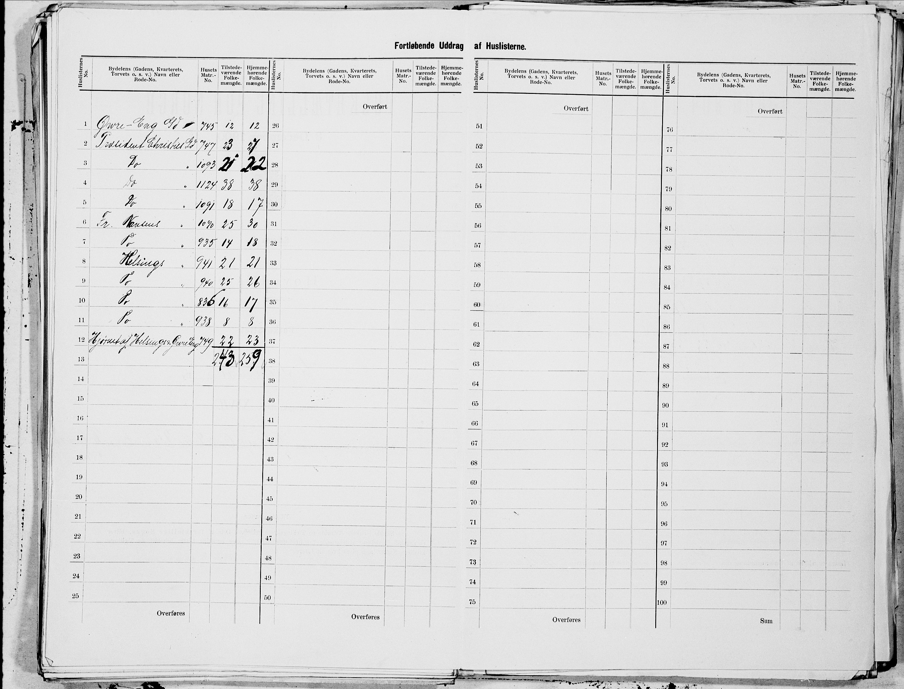 SAT, 1900 census for Kristiansund, 1900, p. 55