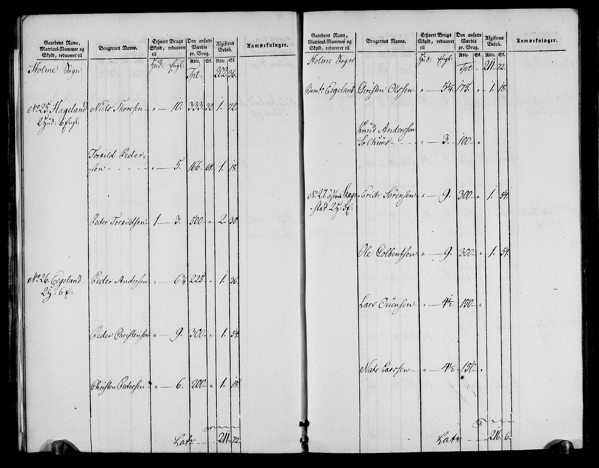 Rentekammeret inntil 1814, Realistisk ordnet avdeling, AV/RA-EA-4070/N/Ne/Nea/L0090: Mandal fogderi. Oppebørselsregister, 1803-1804, p. 13