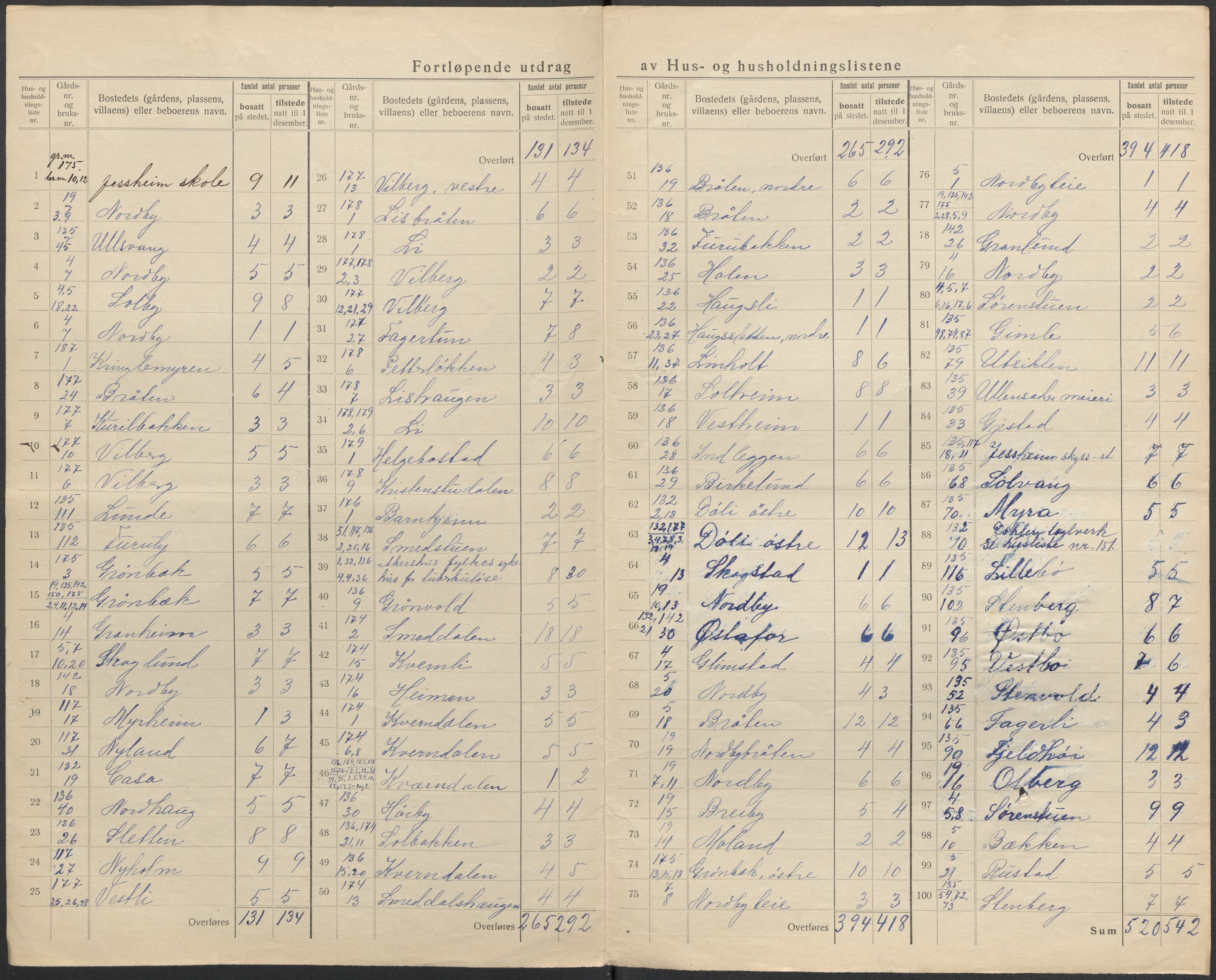 SAO, 1920 census for Ullensaker, 1920, p. 35