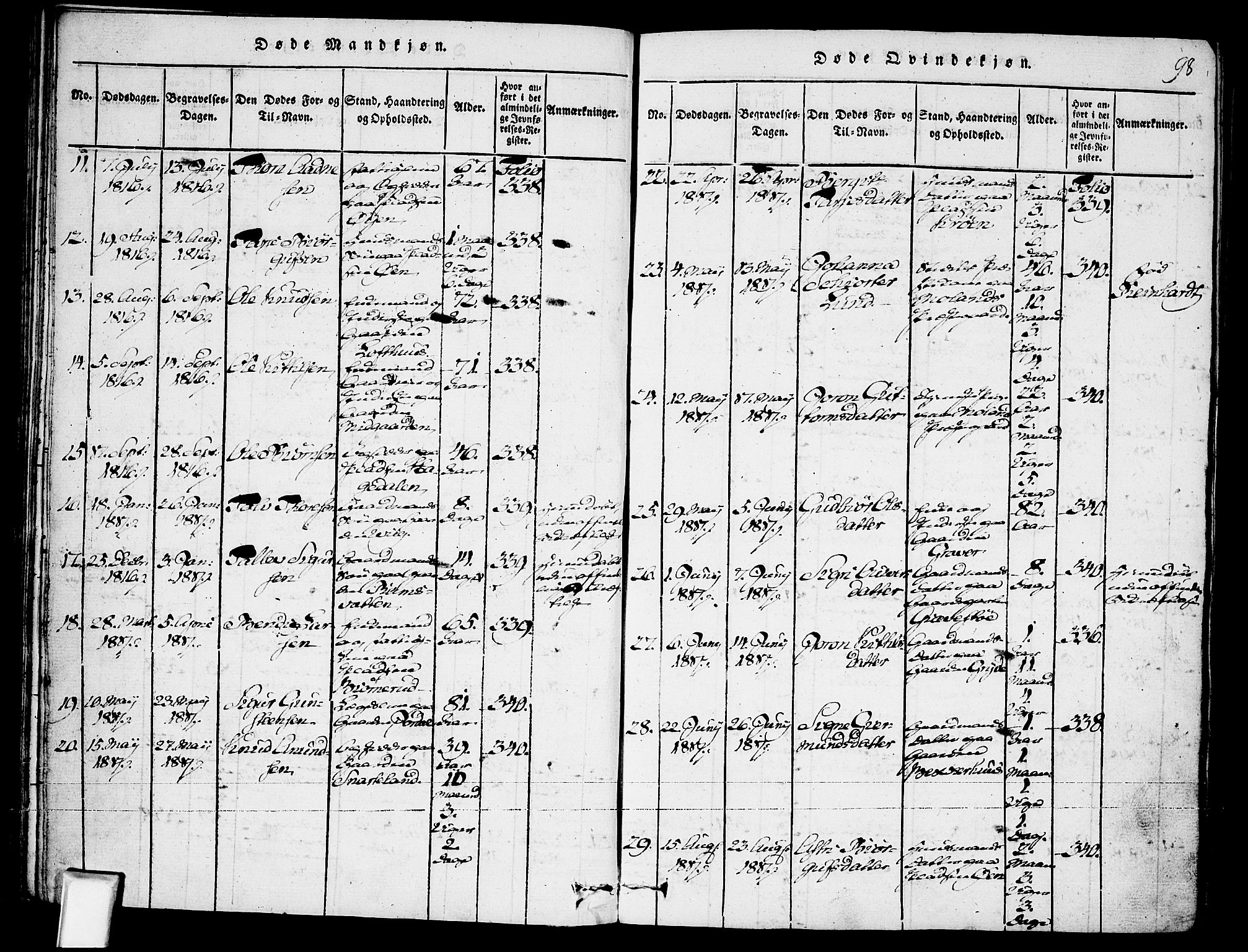 Fyresdal kirkebøker, SAKO/A-263/F/Fa/L0003: Parish register (official) no. I 3, 1815-1840, p. 98
