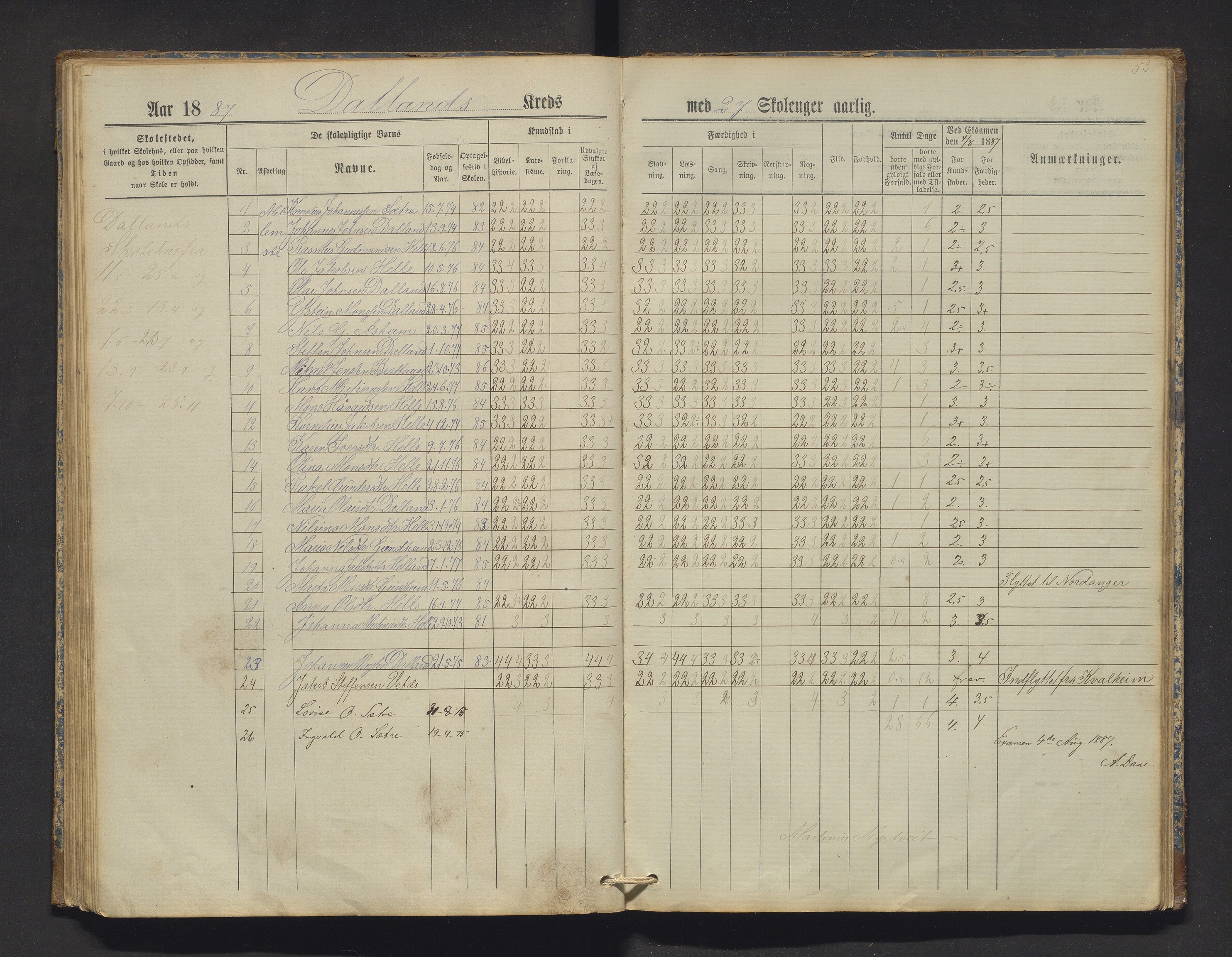 Manger kommune. Barneskulane, IKAH/1261-231/F/Fa/L0002: Skuleprotokoll for Toska, Manger, Dalland, Lilletvedt, Sætre og Helle krinsar , 1882-1916, p. 53