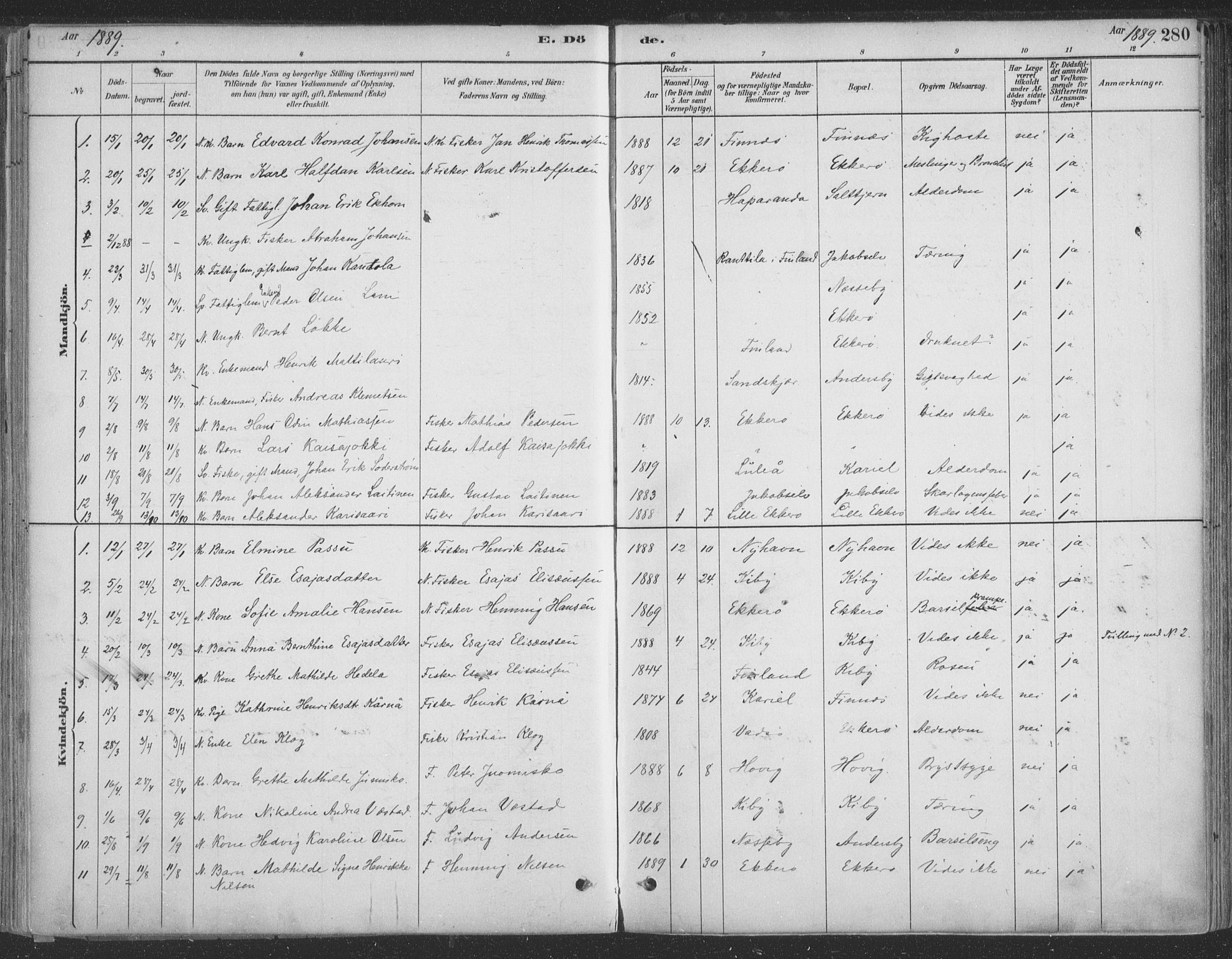 Vadsø sokneprestkontor, SATØ/S-1325/H/Ha/L0009kirke: Parish register (official) no. 9, 1881-1917, p. 280