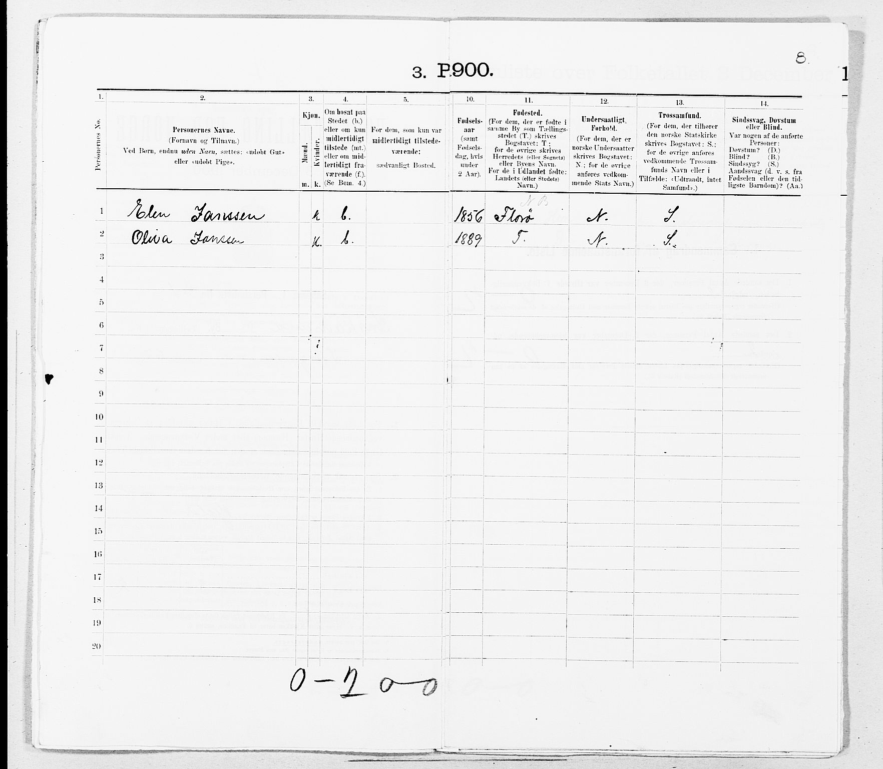 SAT, 1900 census for Kristiansund, 1900, p. 679