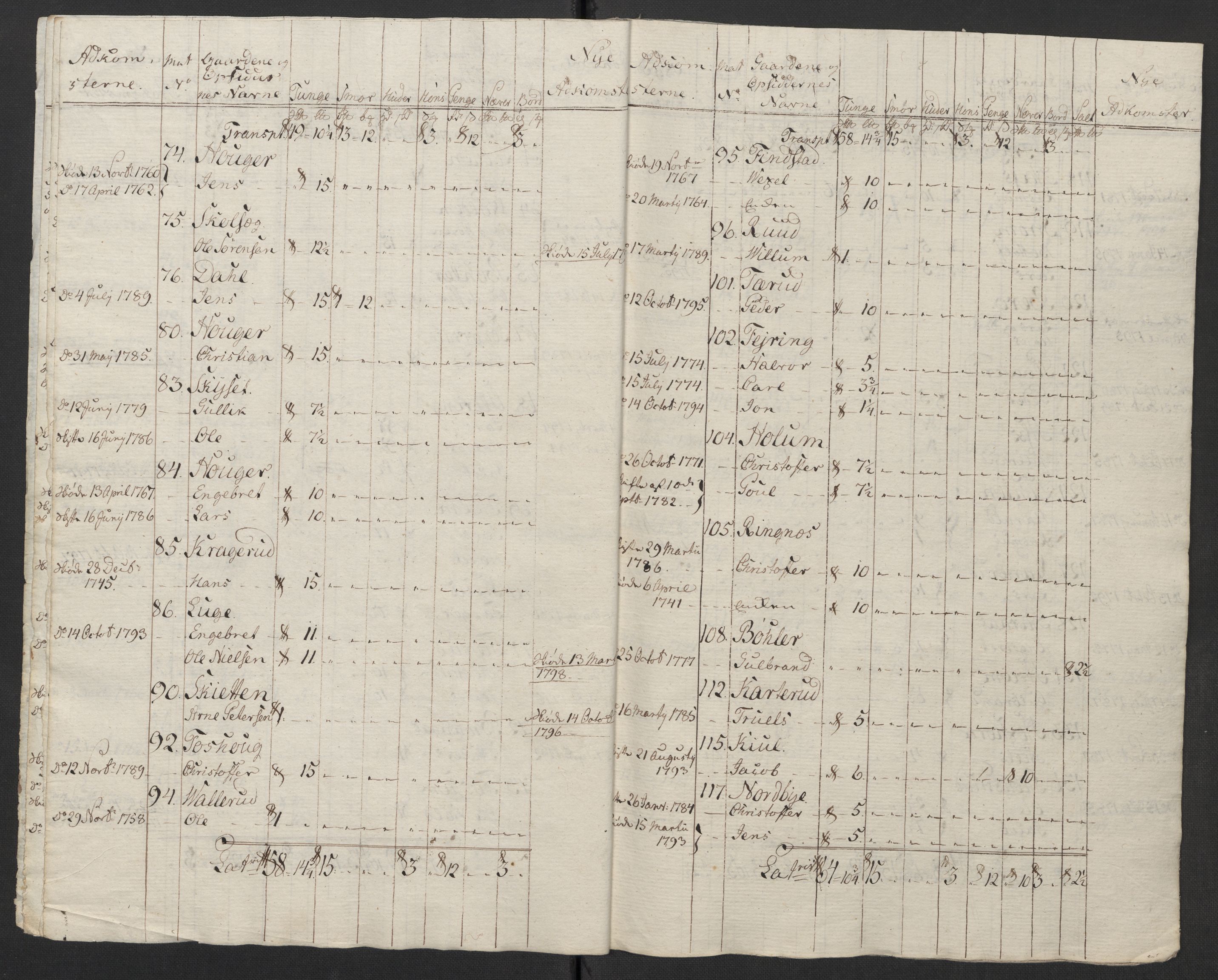 Rentekammeret inntil 1814, Reviderte regnskaper, Fogderegnskap, AV/RA-EA-4092/R11/L0674: Fogderegnskap Nedre Romerike, 1798, p. 236