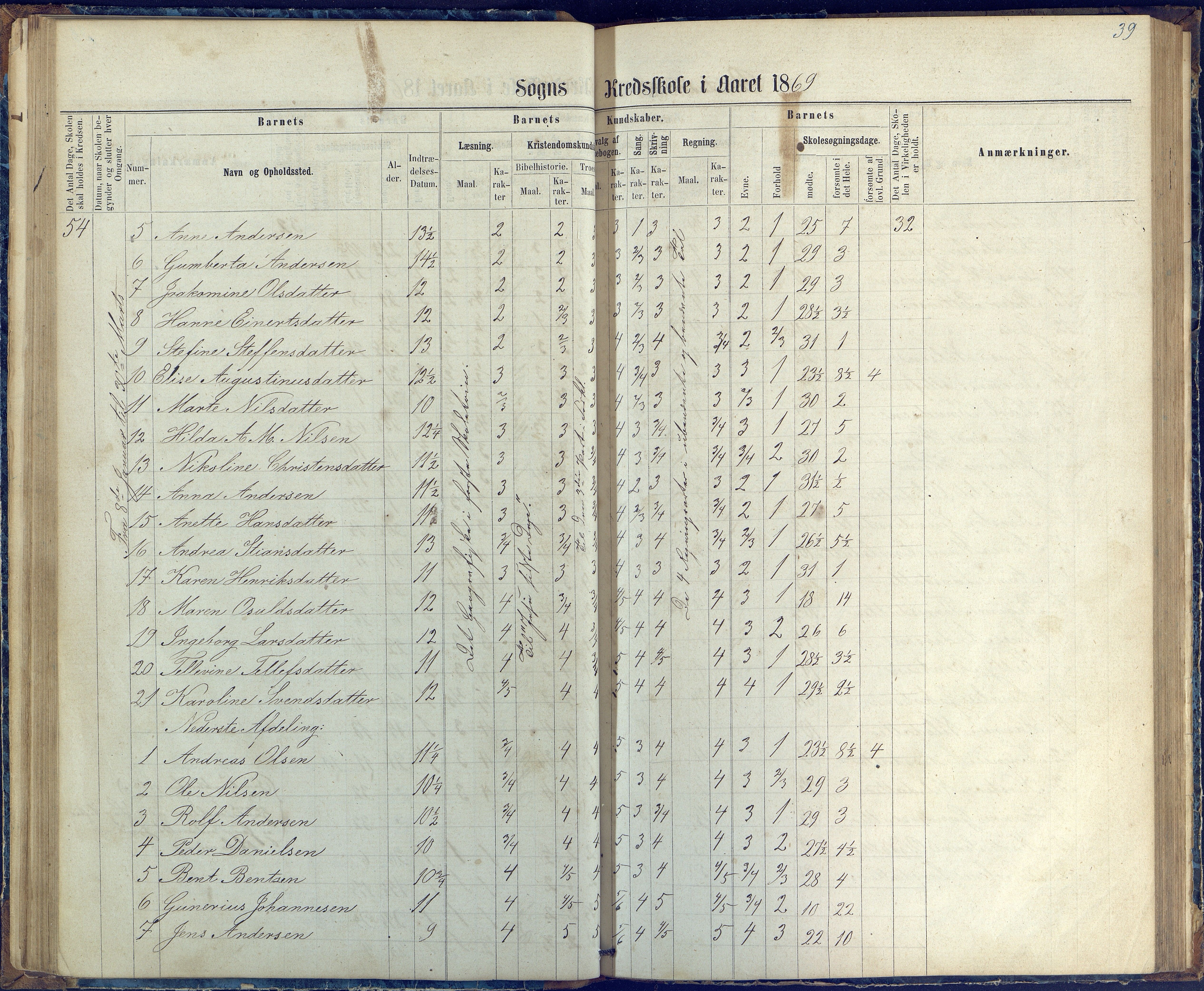 Øyestad kommune frem til 1979, AAKS/KA0920-PK/06/06G/L0002: Skoleprotokoll, 1863-1875, p. 39