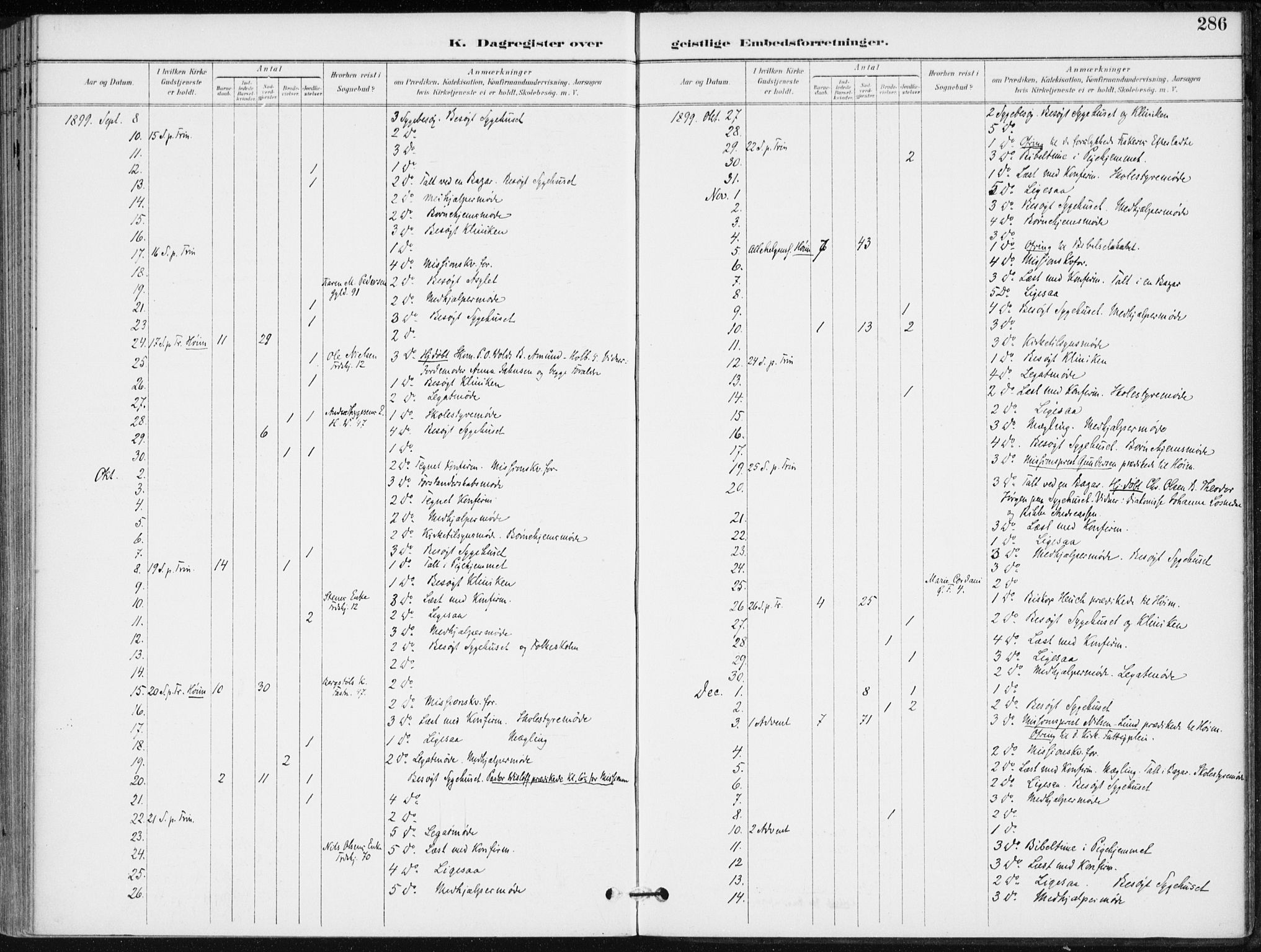 Kristiansand domprosti, AV/SAK-1112-0006/F/Fa/L0020: Parish register (official) no. A 19, 1893-1904, p. 286