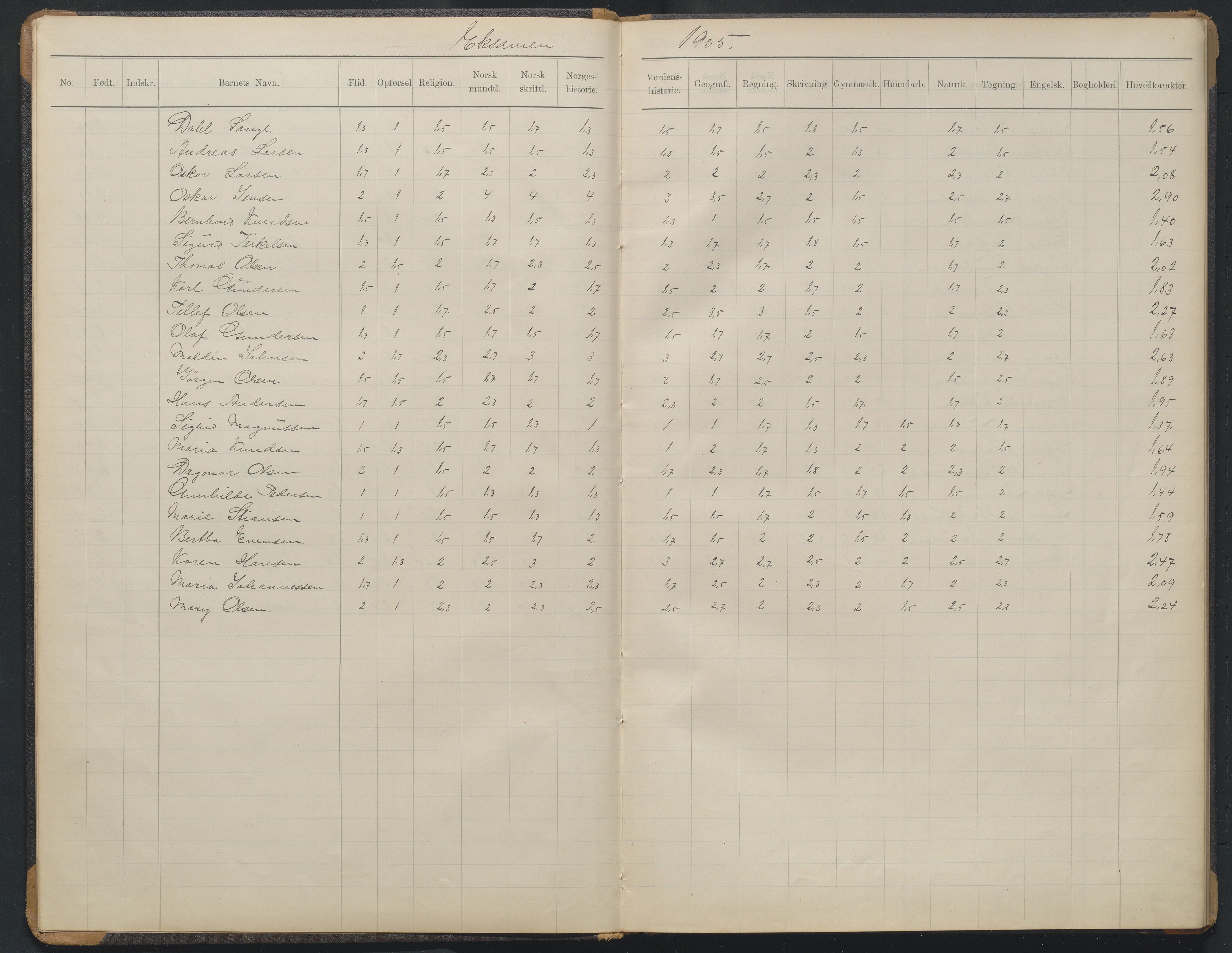 Arendal kommune, Katalog I, AAKS/KA0906-PK-I/07/L0374: Eksamensprotokoll 5. klasse, 1904-1923