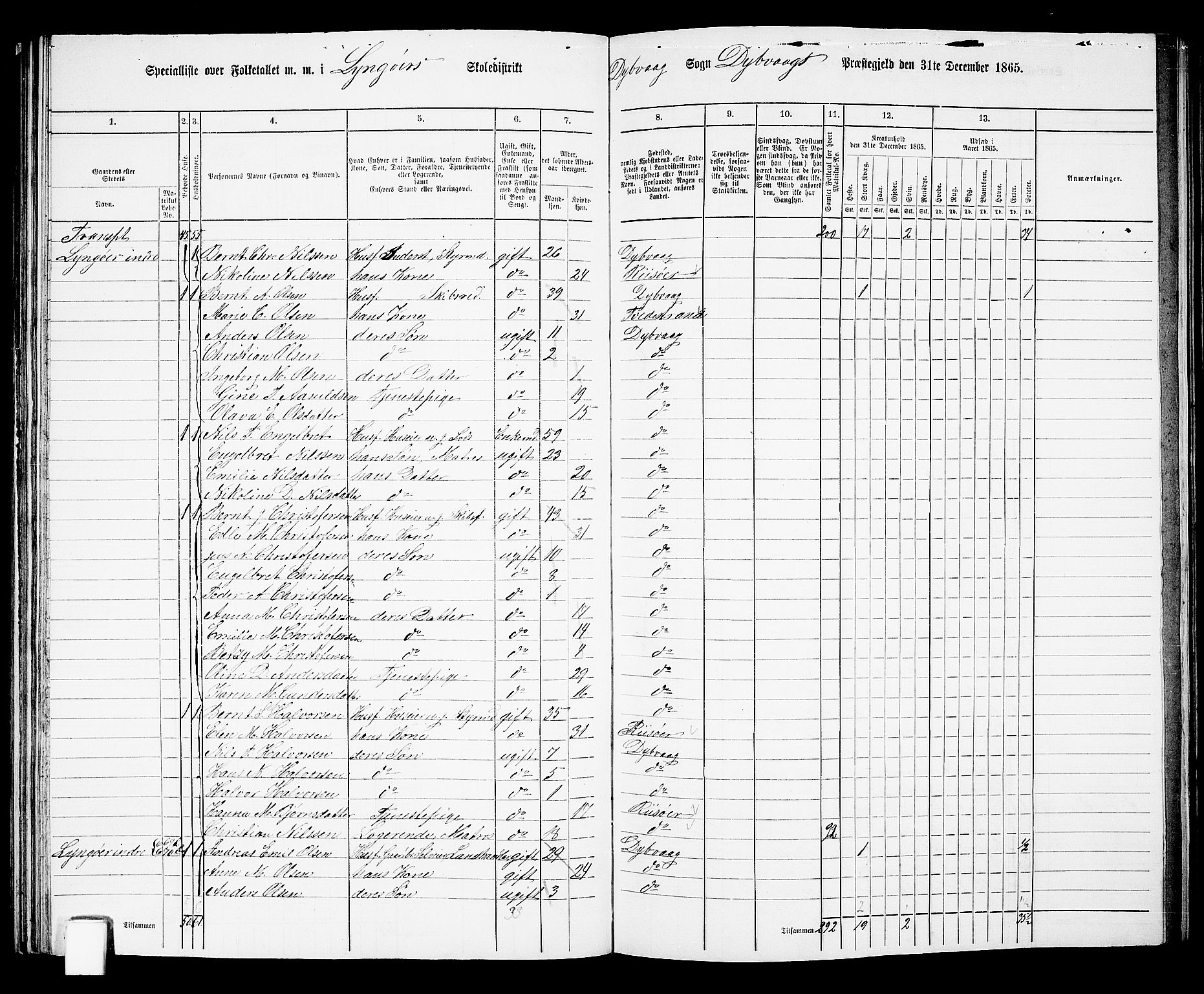 RA, 1865 census for Dypvåg, 1865, p. 69