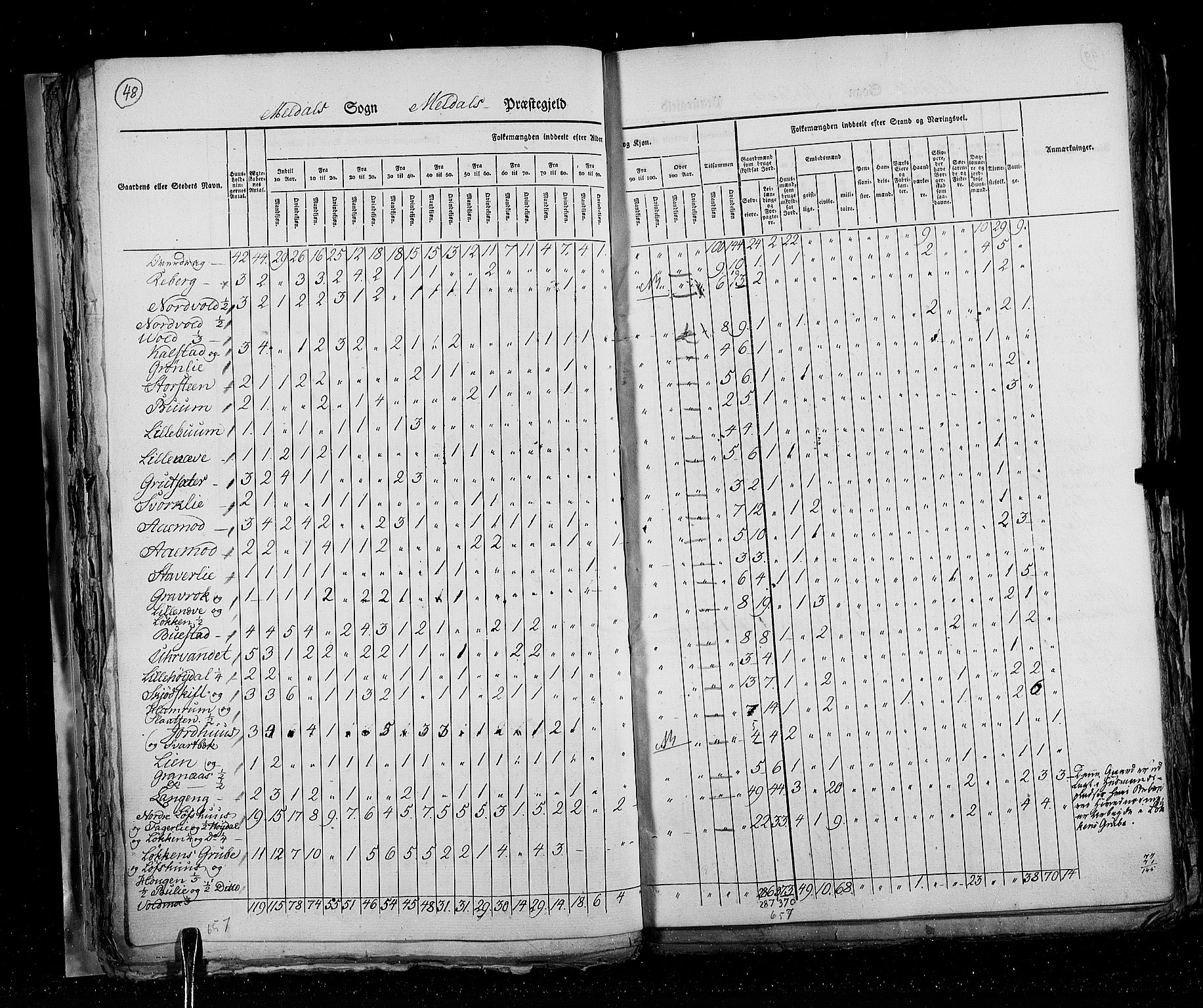 RA, Census 1825, vol. 16: Søndre Trondhjem amt, 1825, p. 48