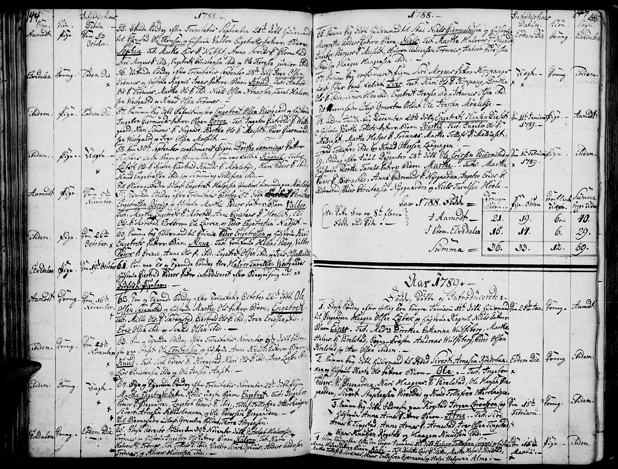 Åmot prestekontor, Hedmark, AV/SAH-PREST-056/H/Ha/Haa/L0003: Parish register (official) no. 3, 1780-1810, p. 144-145