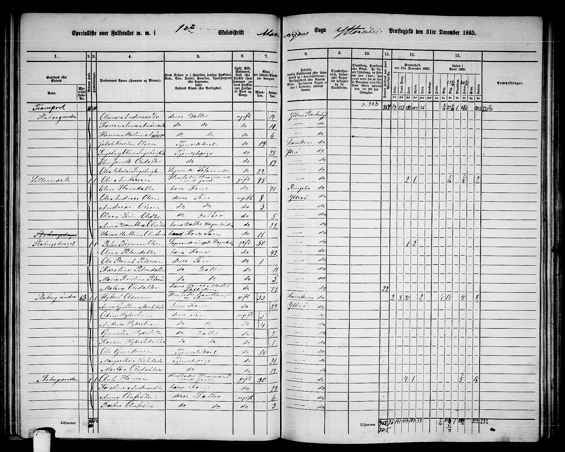 RA, 1865 census for Ytterøy, 1865, p. 84