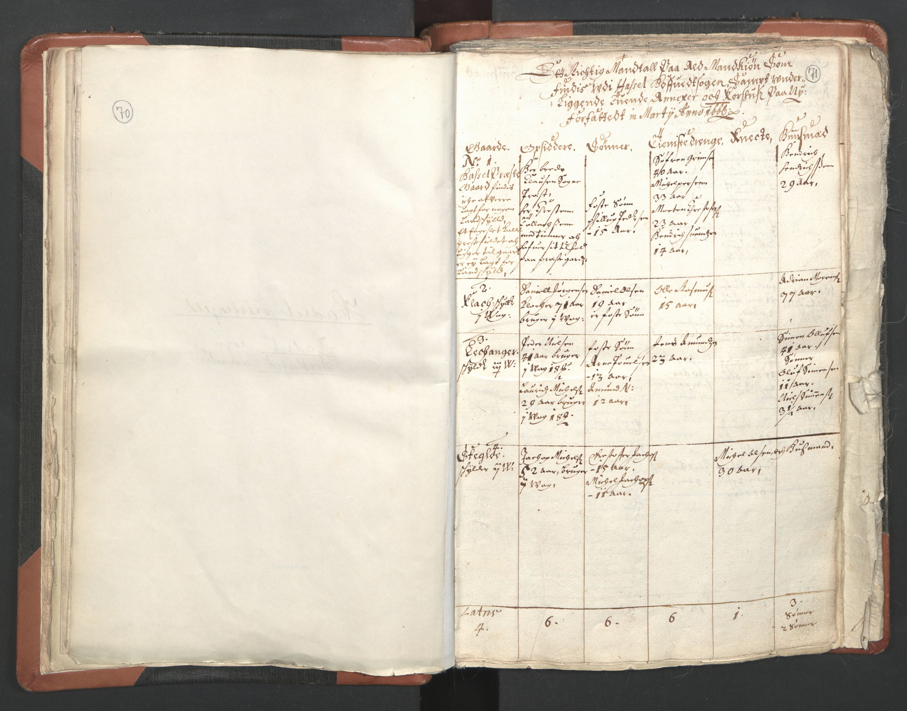 RA, Vicar's Census 1664-1666, no. 36: Lofoten and Vesterålen deanery, Senja deanery and Troms deanery, 1664-1666, p. 70-71