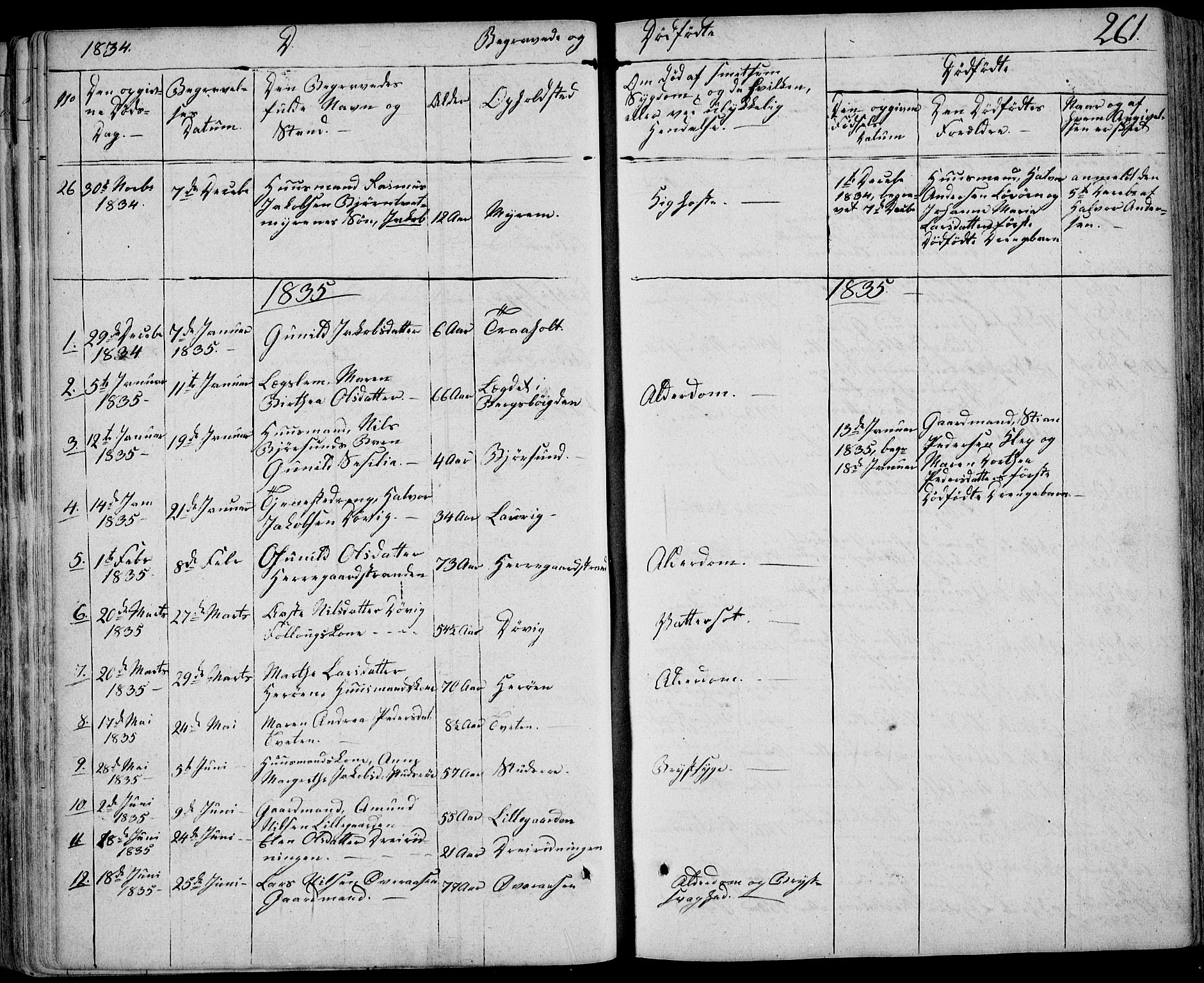 Eidanger kirkebøker, SAKO/A-261/F/Fa/L0008: Parish register (official) no. 8, 1831-1858, p. 261