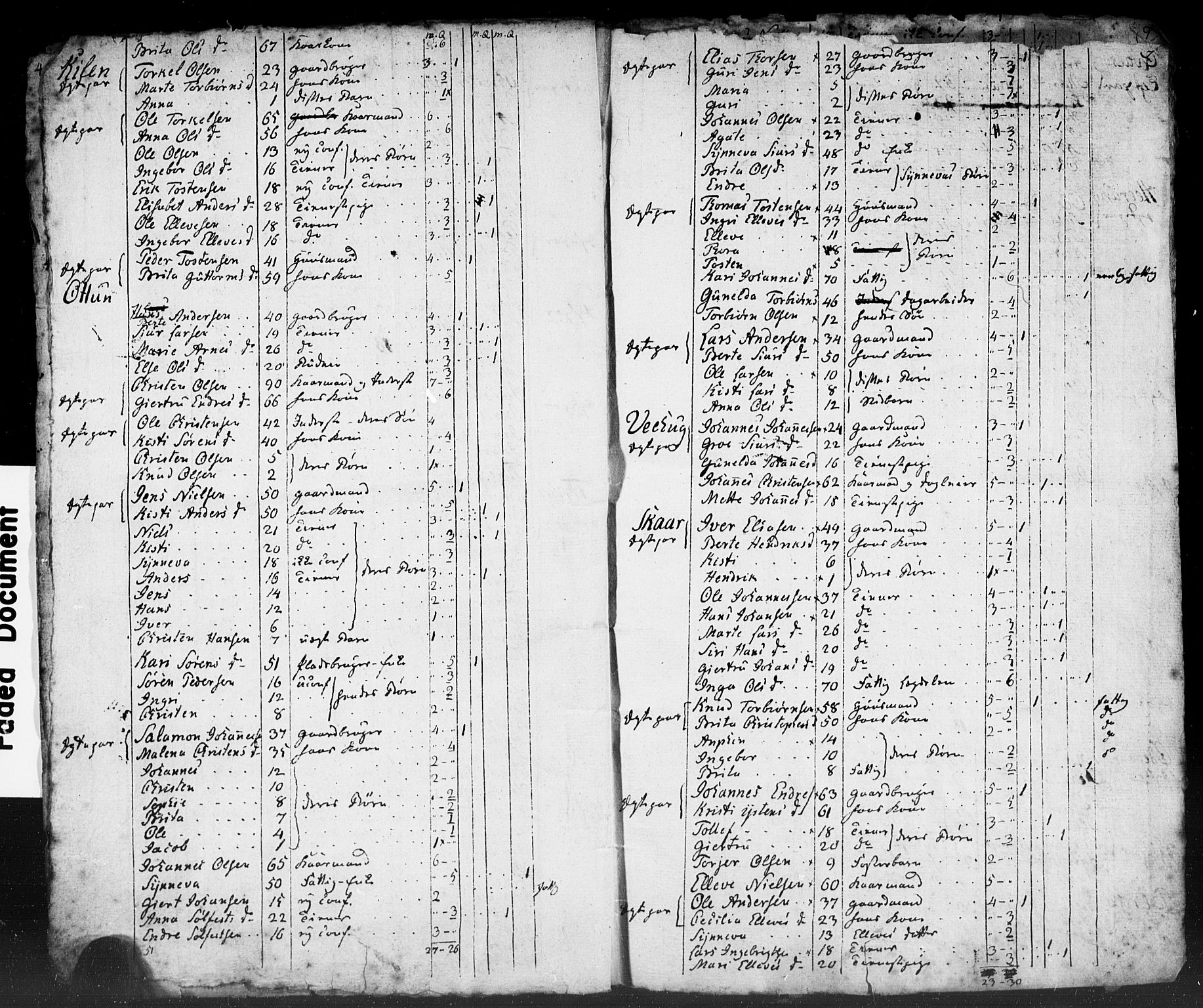 SAB, Census 1815 for Luster, 1815, p. 11