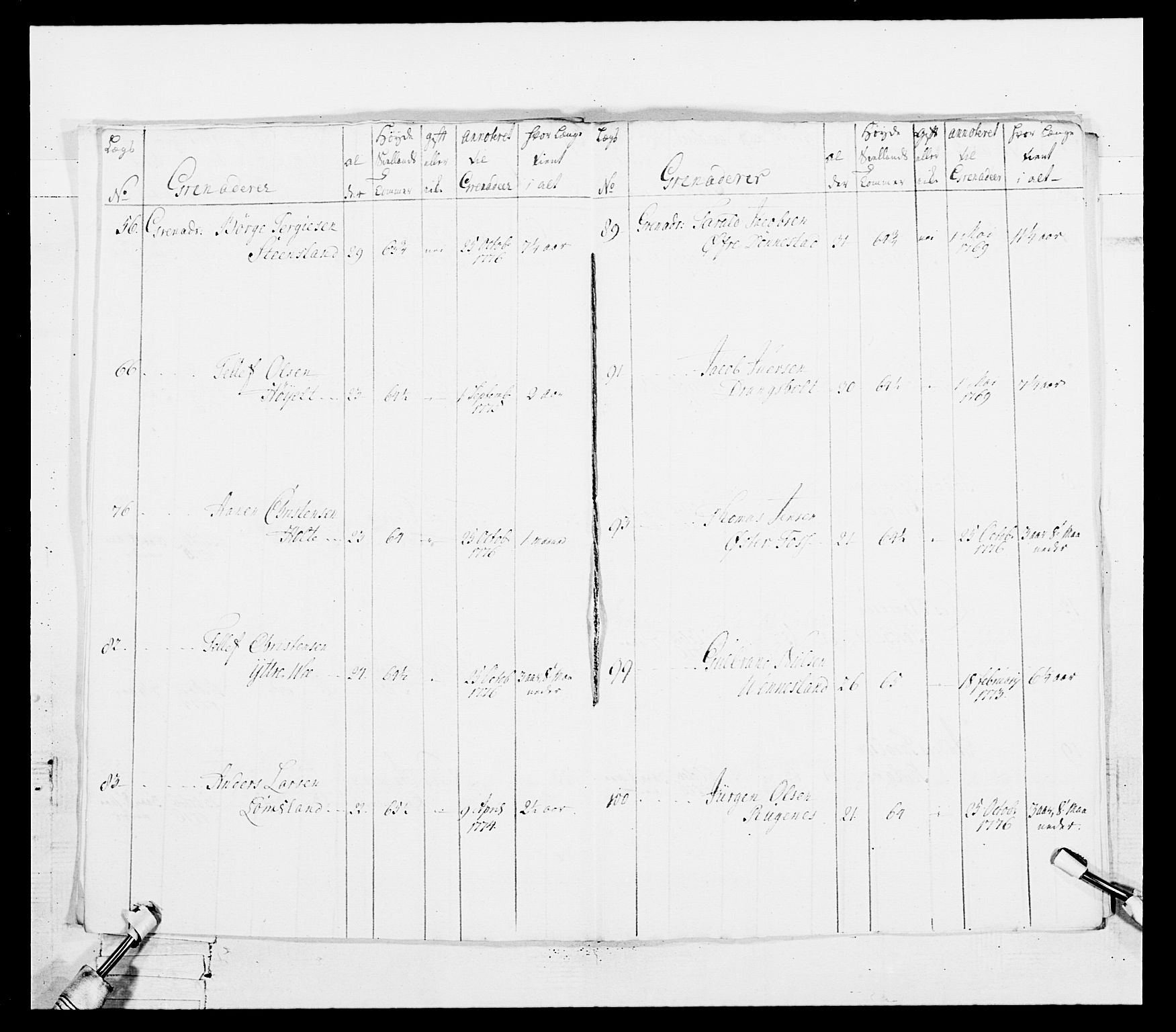 Generalitets- og kommissariatskollegiet, Det kongelige norske kommissariatskollegium, AV/RA-EA-5420/E/Eh/L0101: 1. Vesterlenske nasjonale infanteriregiment, 1766-1777, p. 463