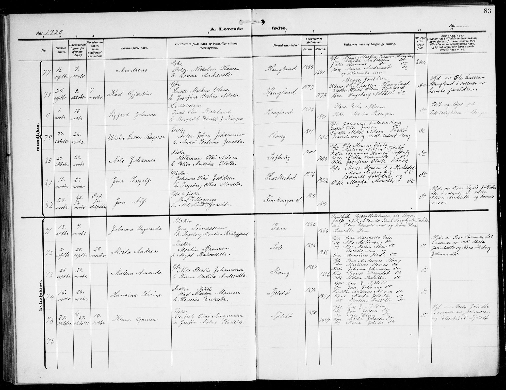 Herdla Sokneprestembete, AV/SAB-A-75701/H/Hab: Parish register (copy) no. C 2, 1913-1926, p. 83