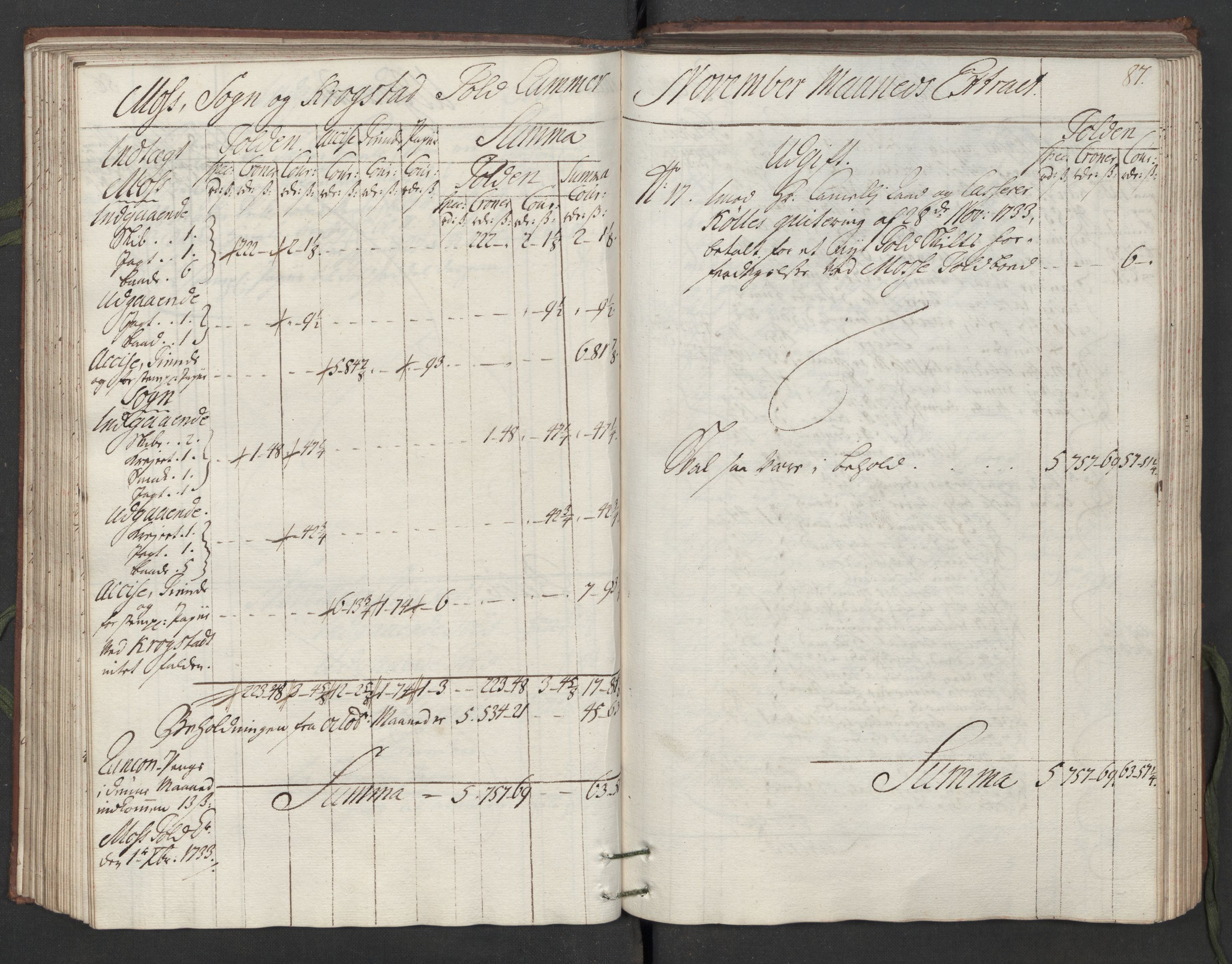 Generaltollkammeret, tollregnskaper, AV/RA-EA-5490/R05/L0014/0001: Tollregnskaper Moss, Son, Krokstad / Hovedtollbok, 1733, p. 86b-87a