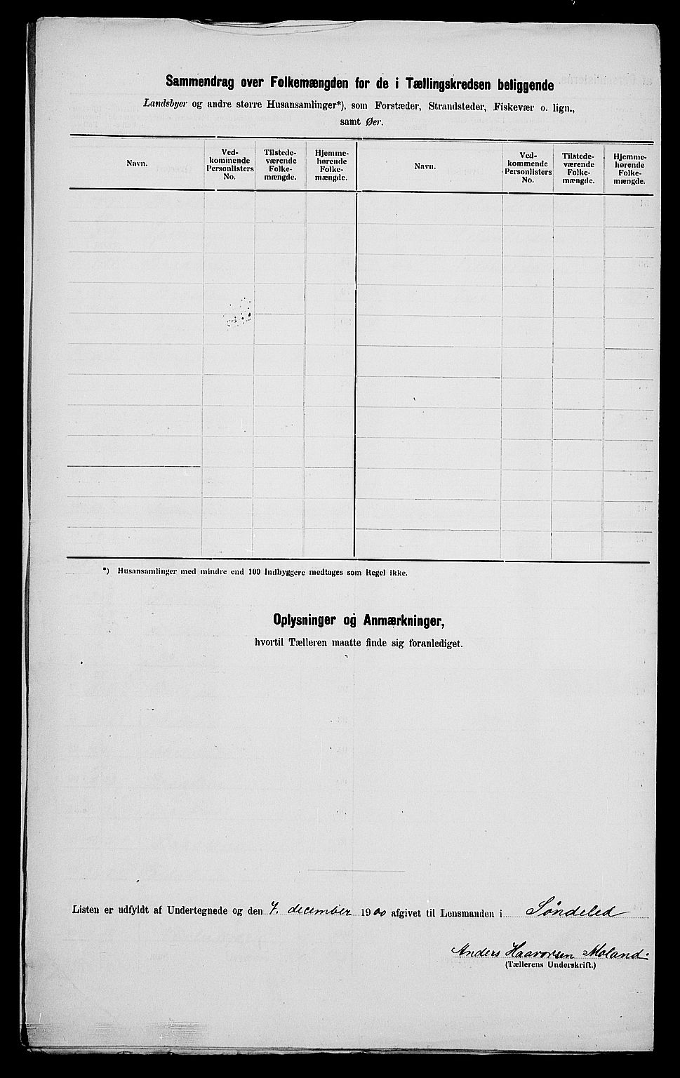 SAK, 1900 census for Søndeled, 1900, p. 58