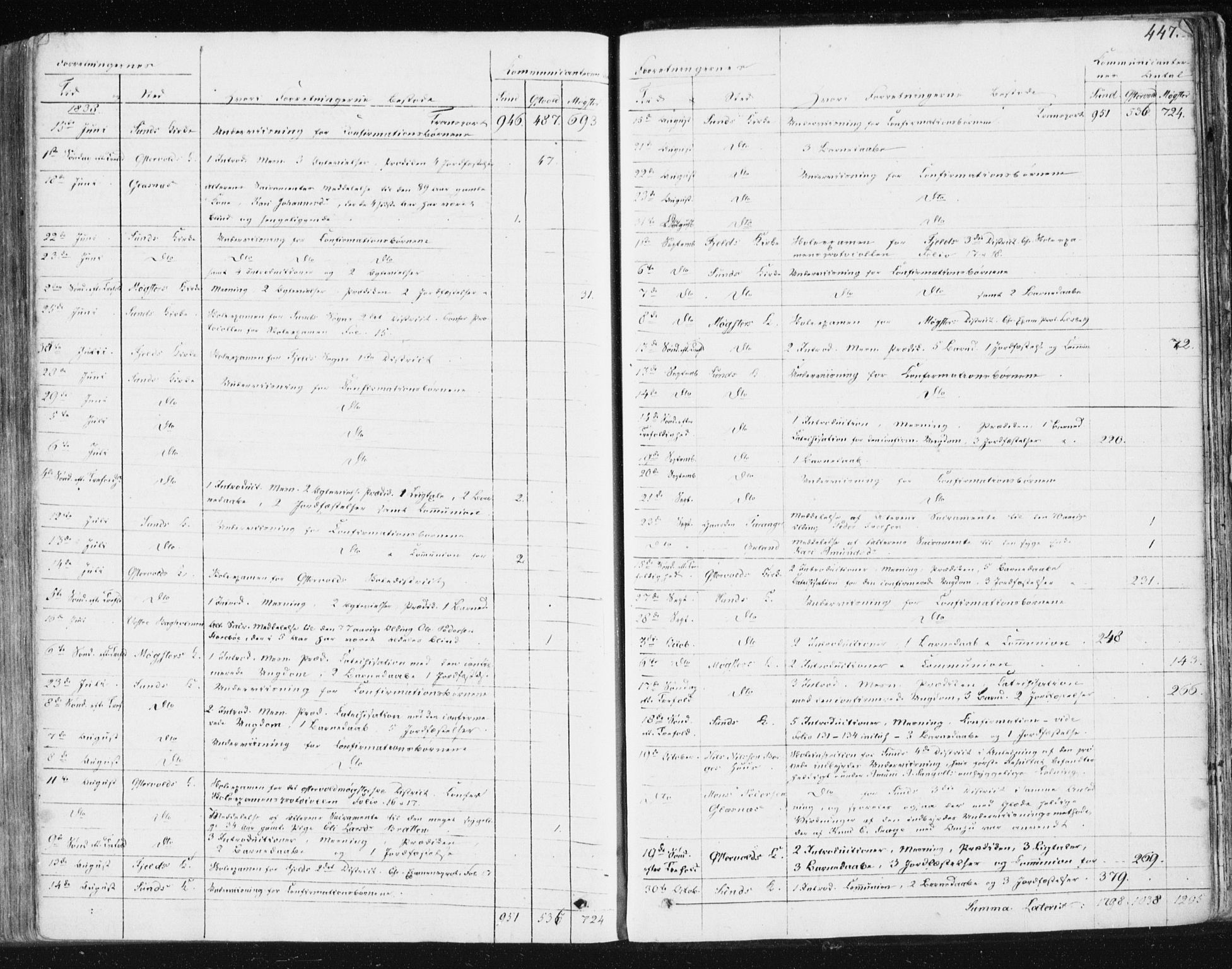 Sund sokneprestembete, AV/SAB-A-99930: Parish register (official) no. A 13, 1835-1849, p. 447